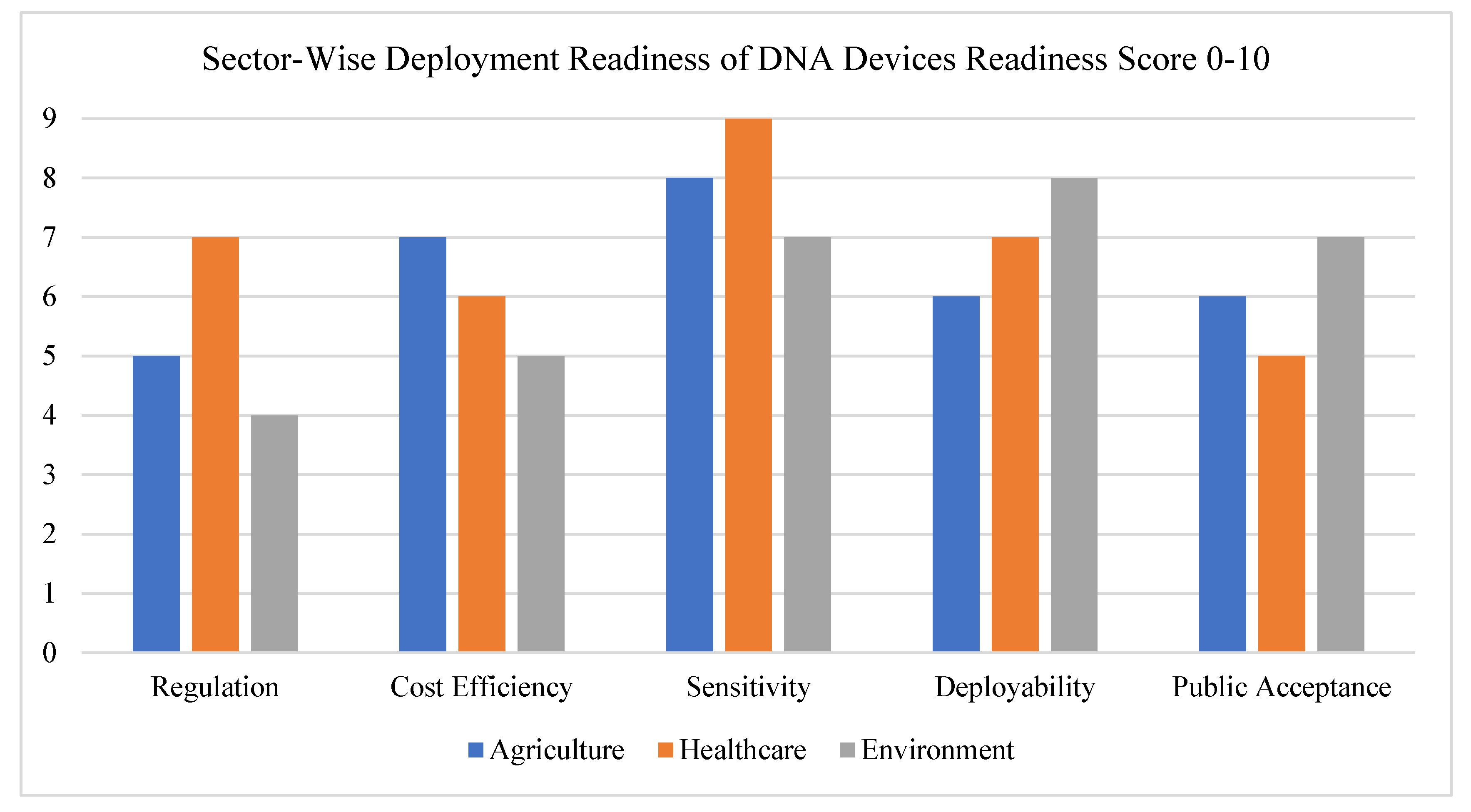 Preprints 160402 g006
