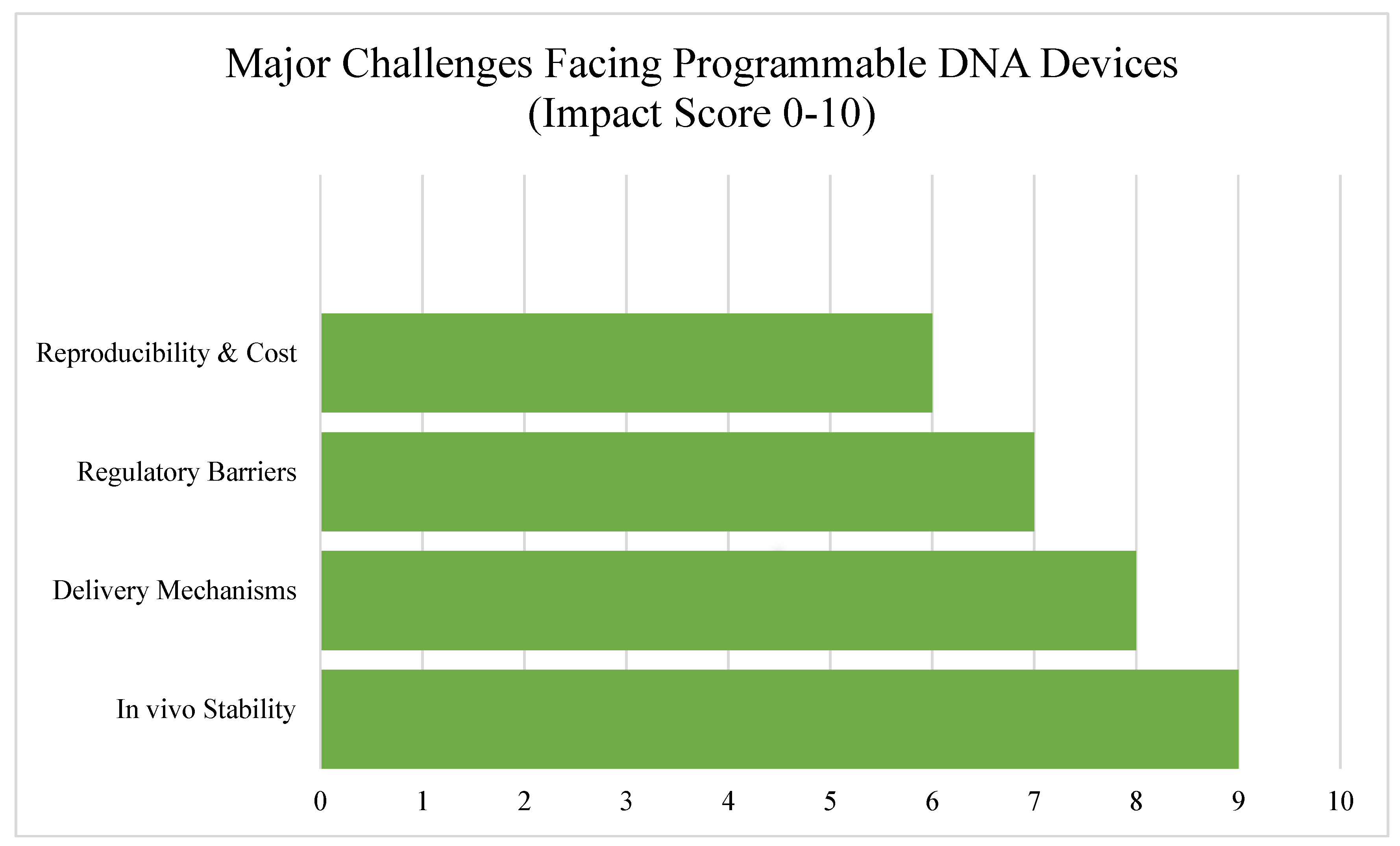Preprints 160402 g007