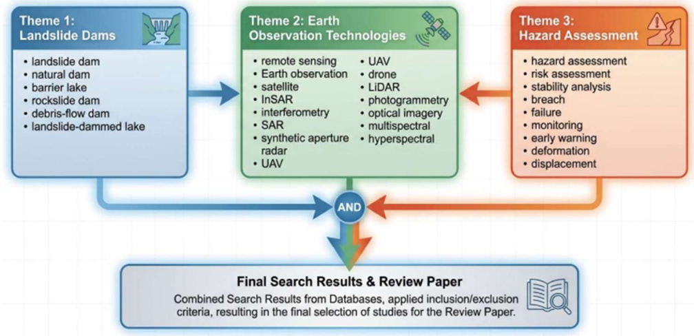 Preprints 219330 g001