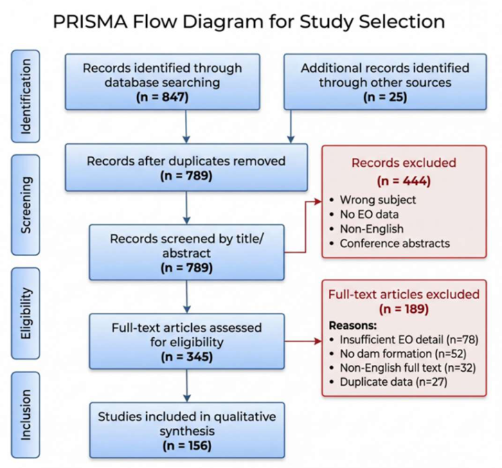 Preprints 219330 g002
