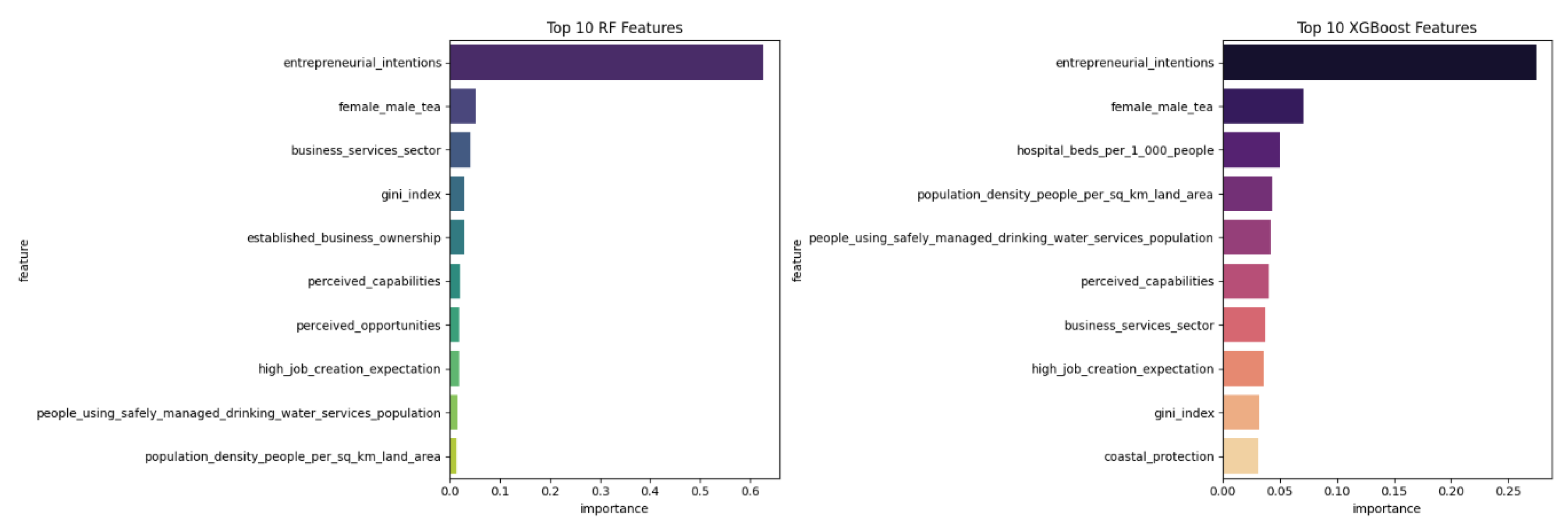 Preprints 158989 g001