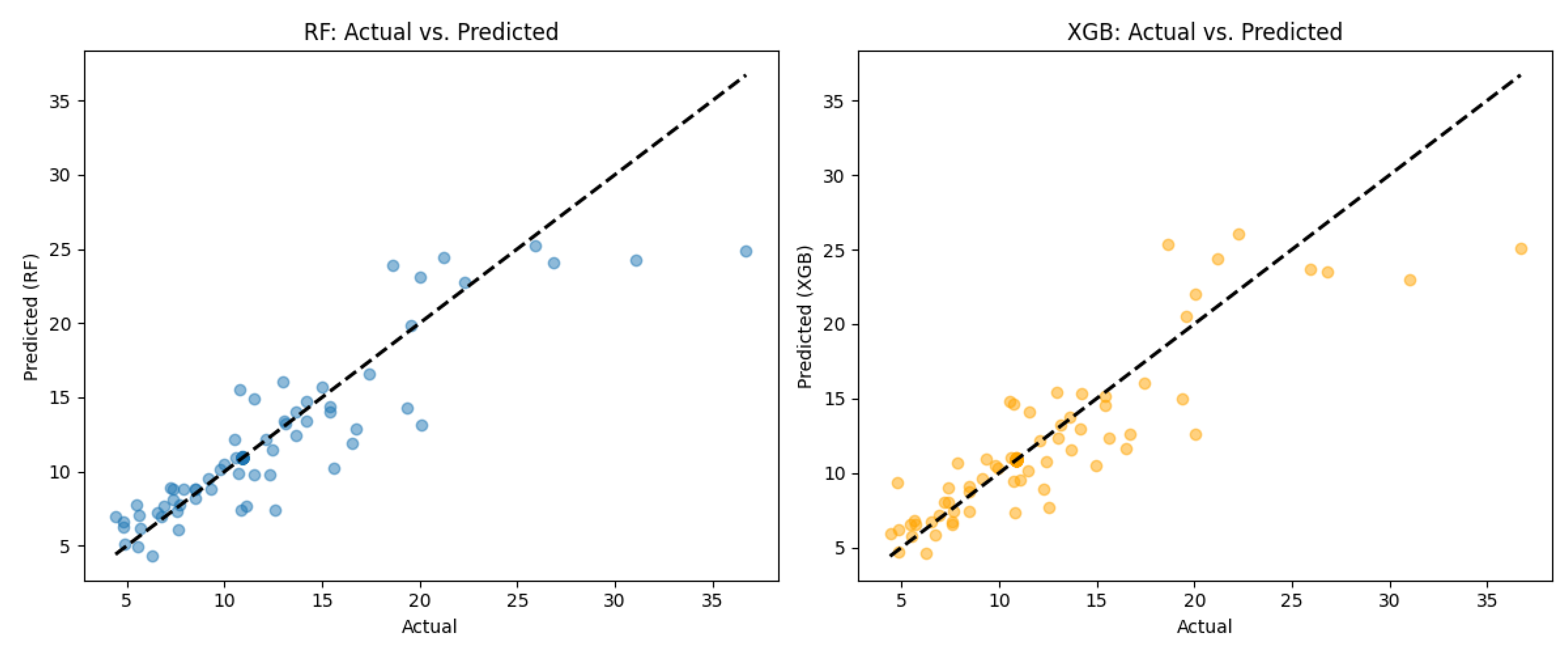 Preprints 158989 g002