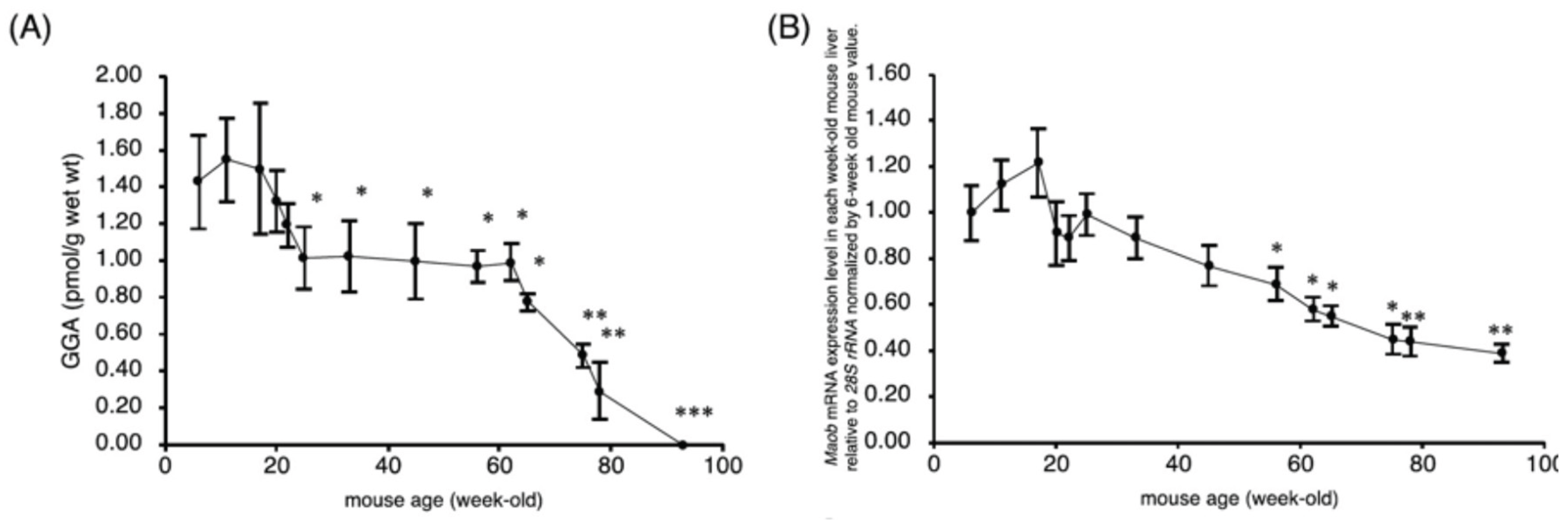 Preprints 167048 g003
