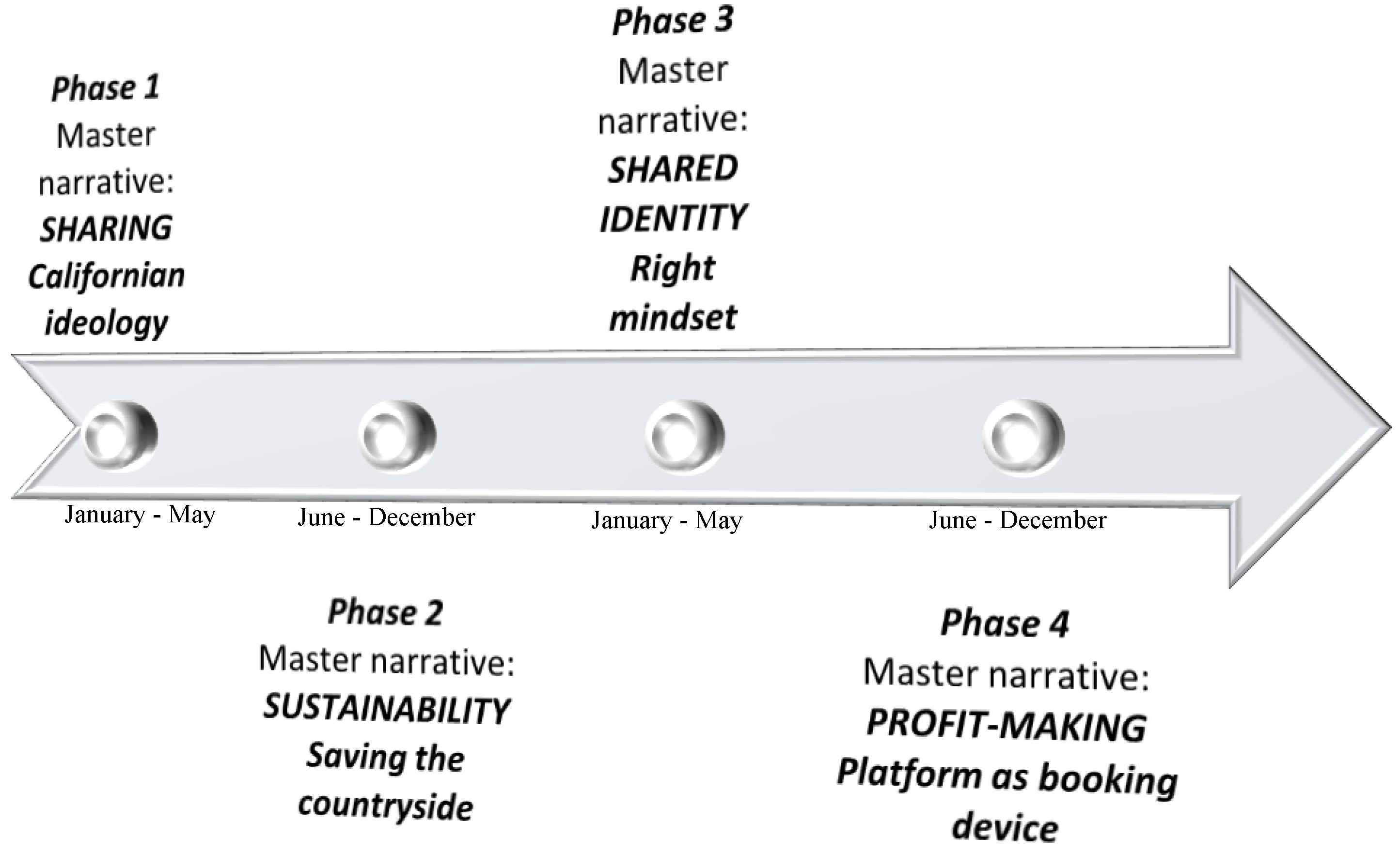 Preprints 145724 g001