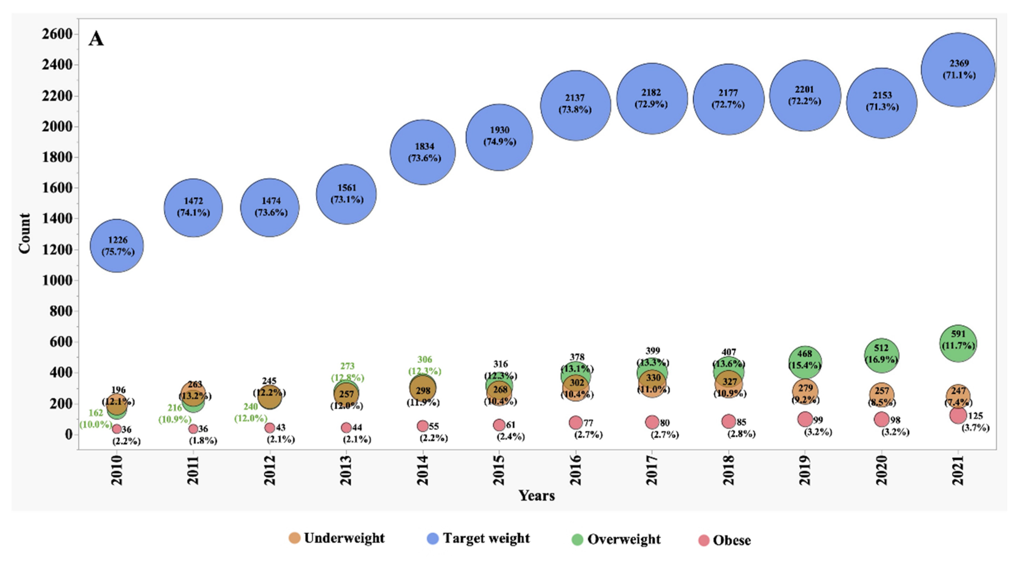 Preprints 103802 g001a