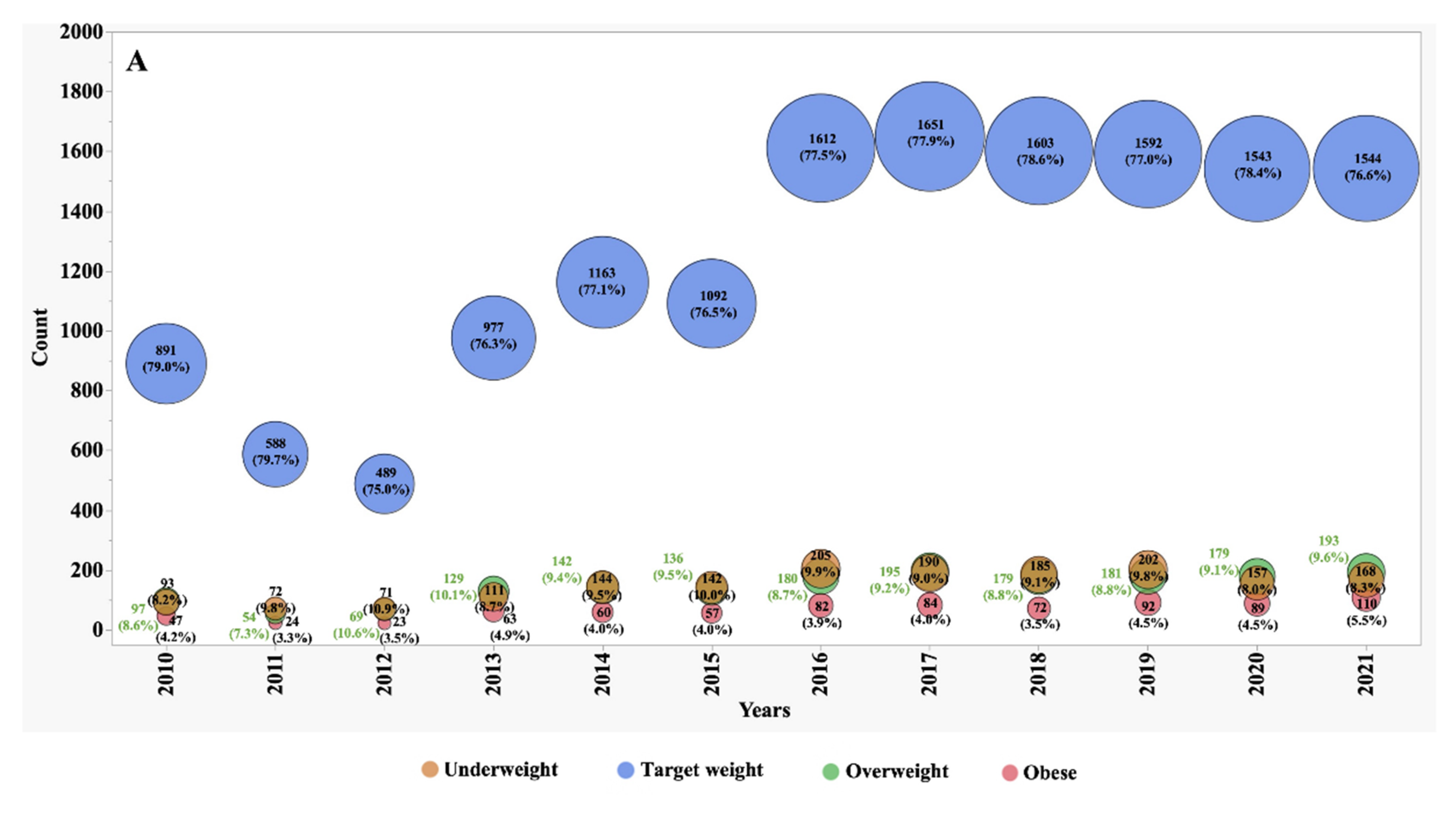 Preprints 103802 g002a