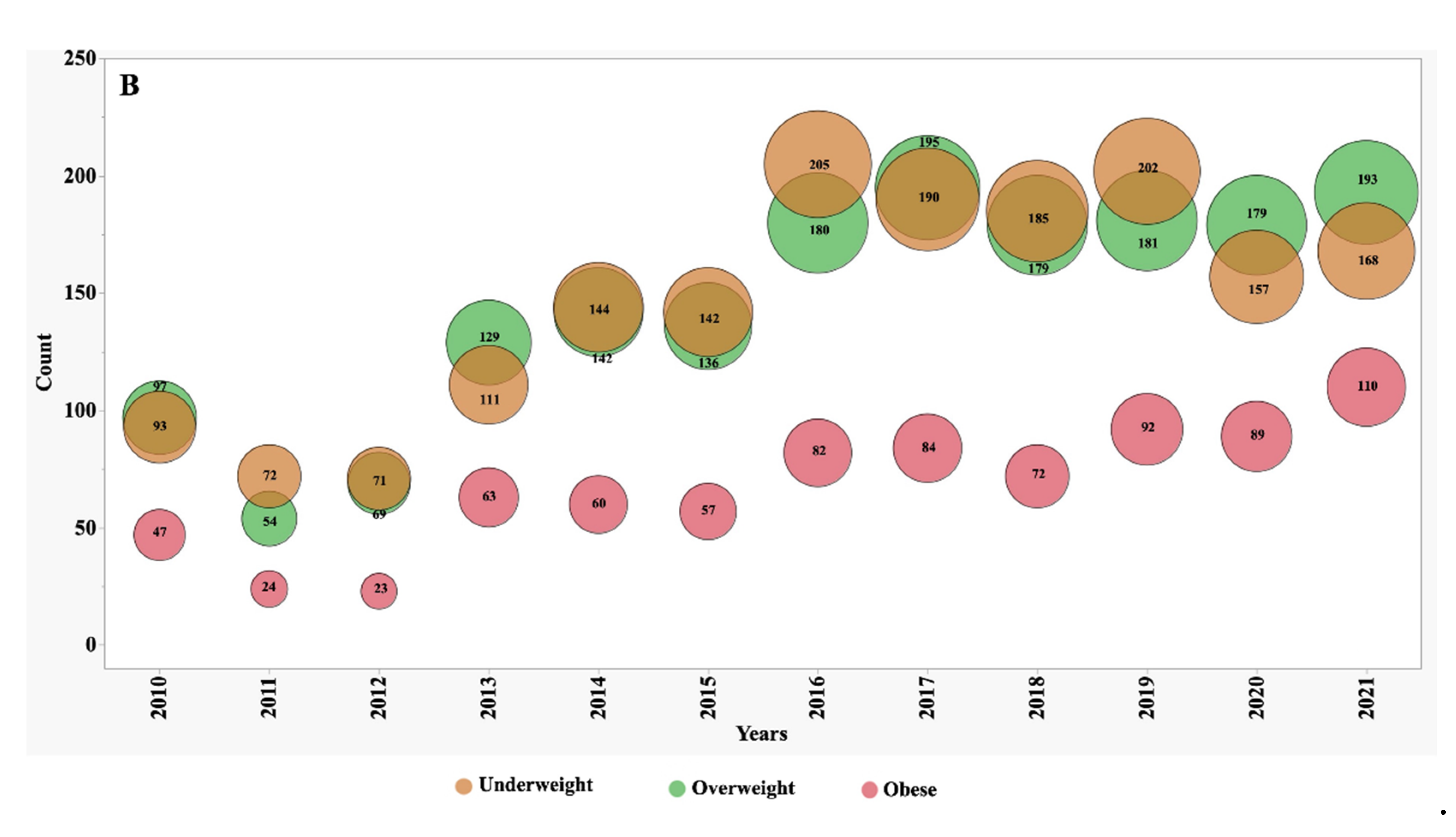 Preprints 103802 g002b