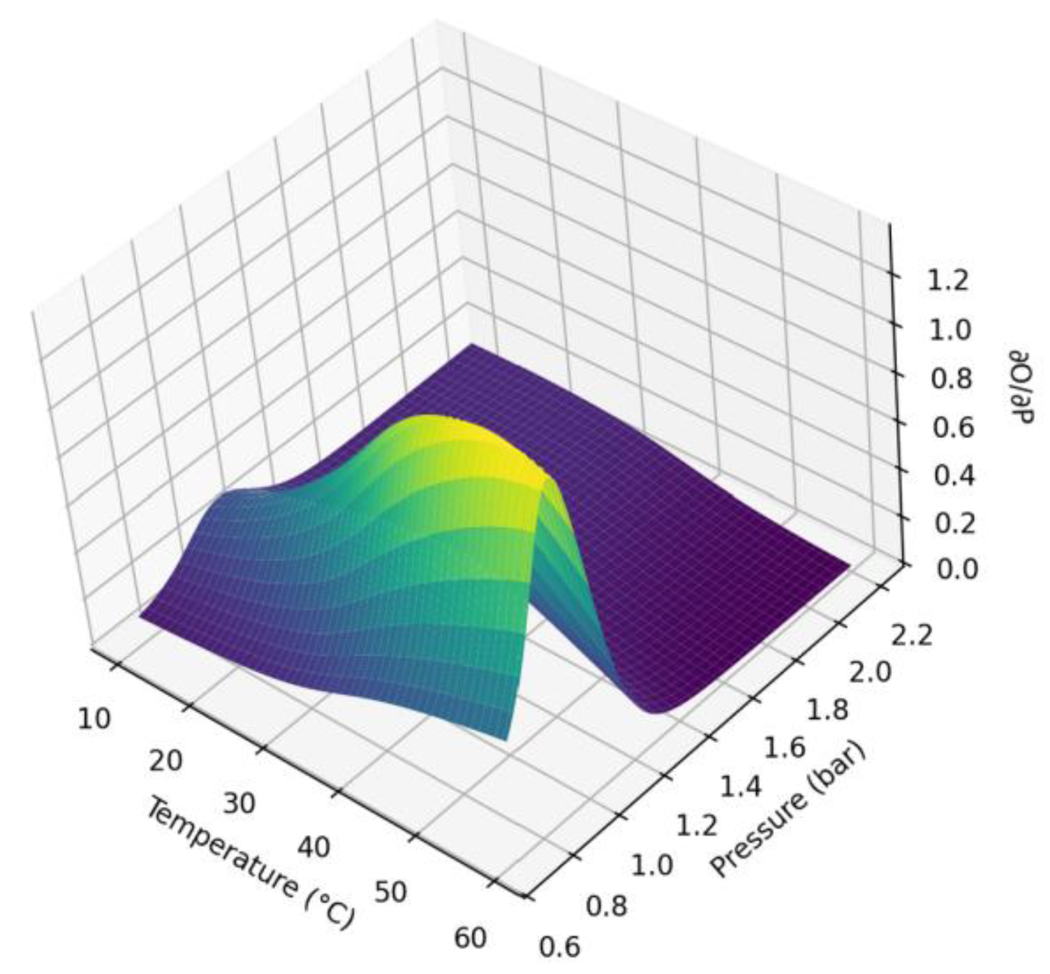 Preprints 194108 g003
