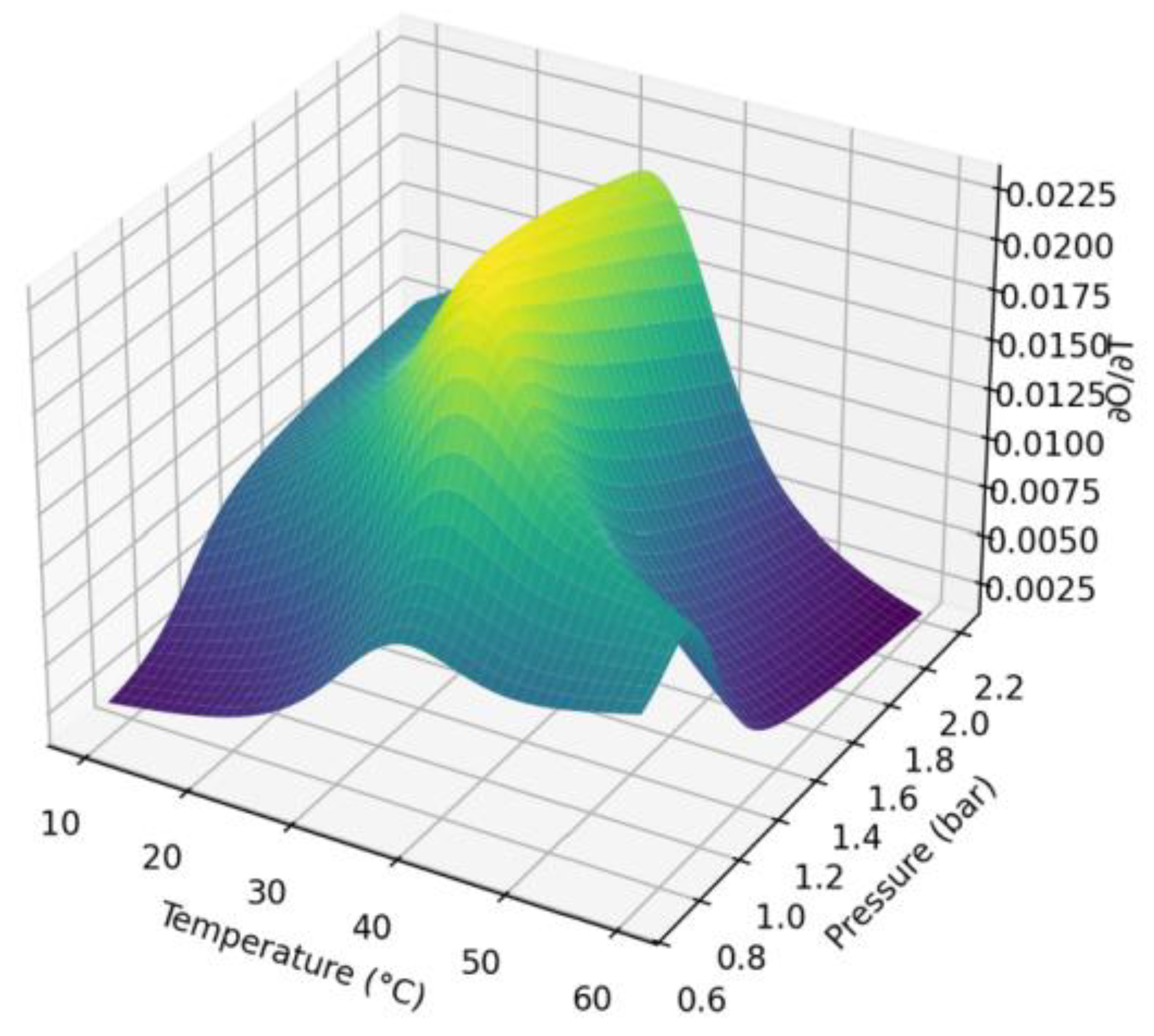 Preprints 194108 g004