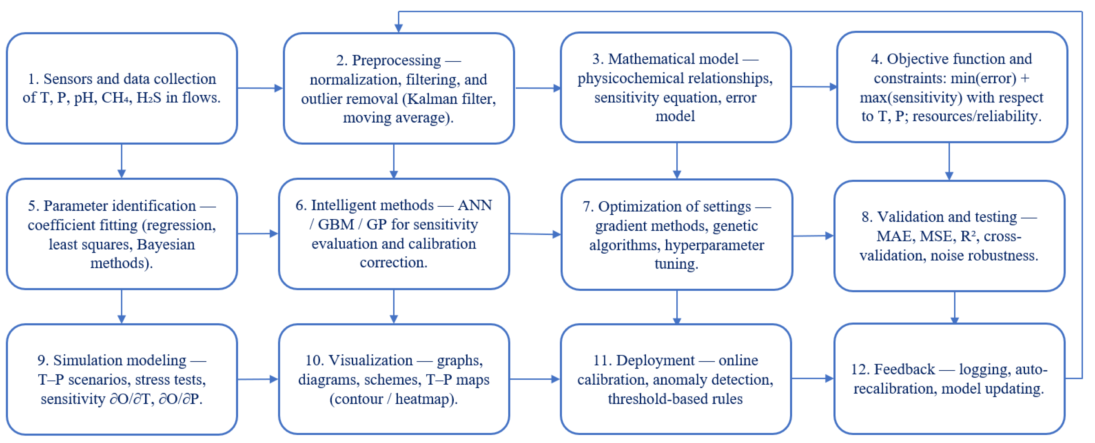 Preprints 194108 g006