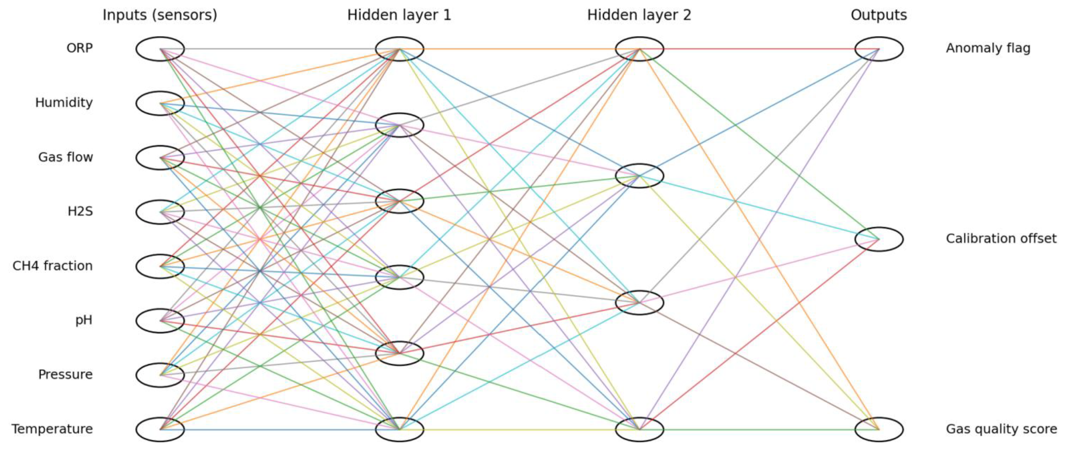 Preprints 194108 g007