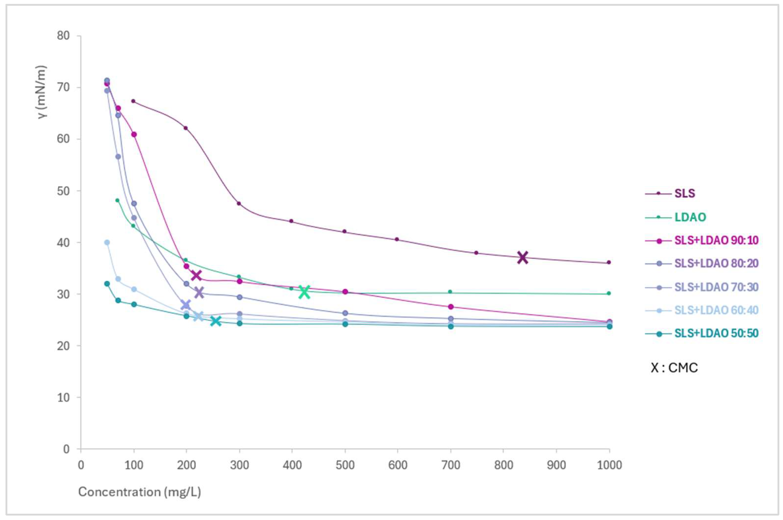 Preprints 189253 g001