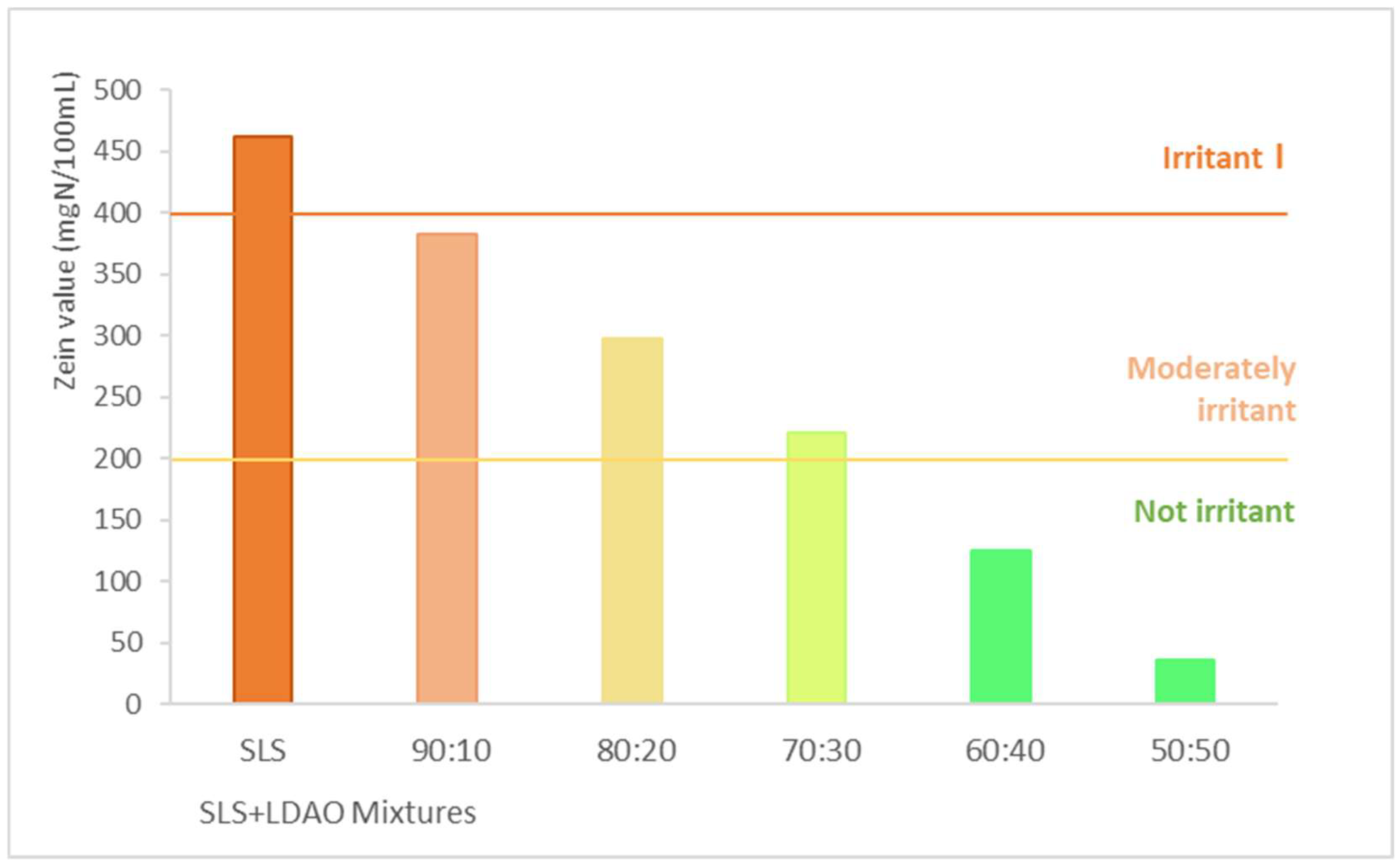 Preprints 189253 g002