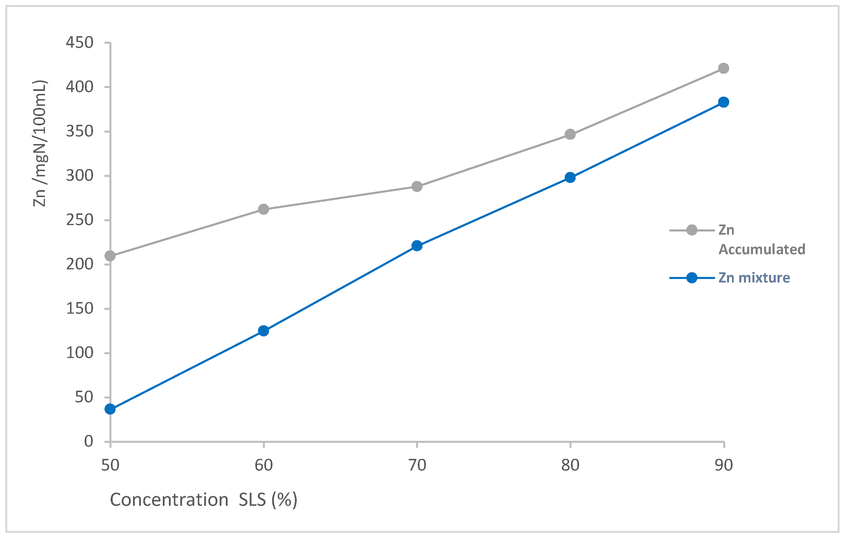 Preprints 189253 g003