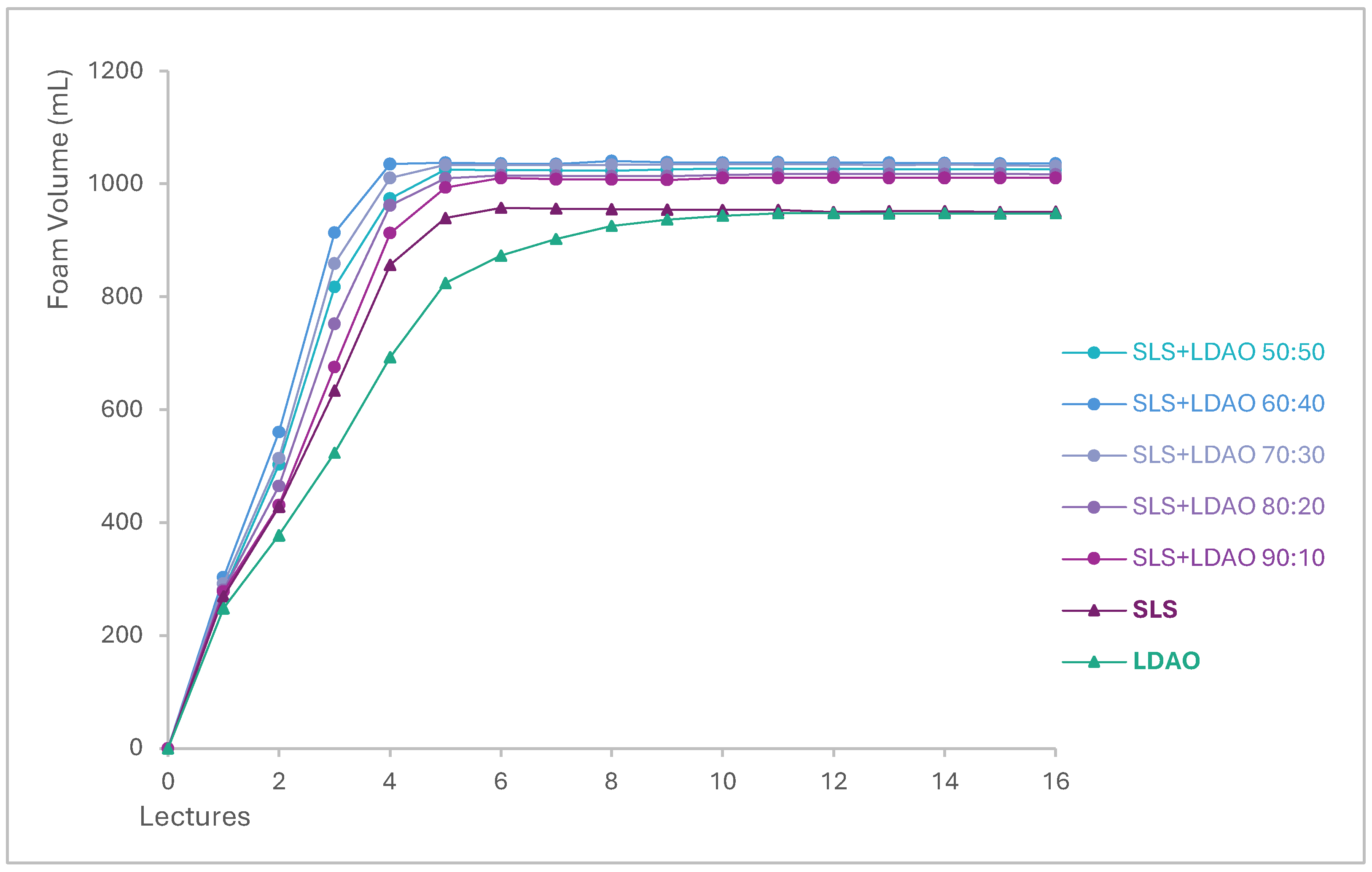 Preprints 189253 g004