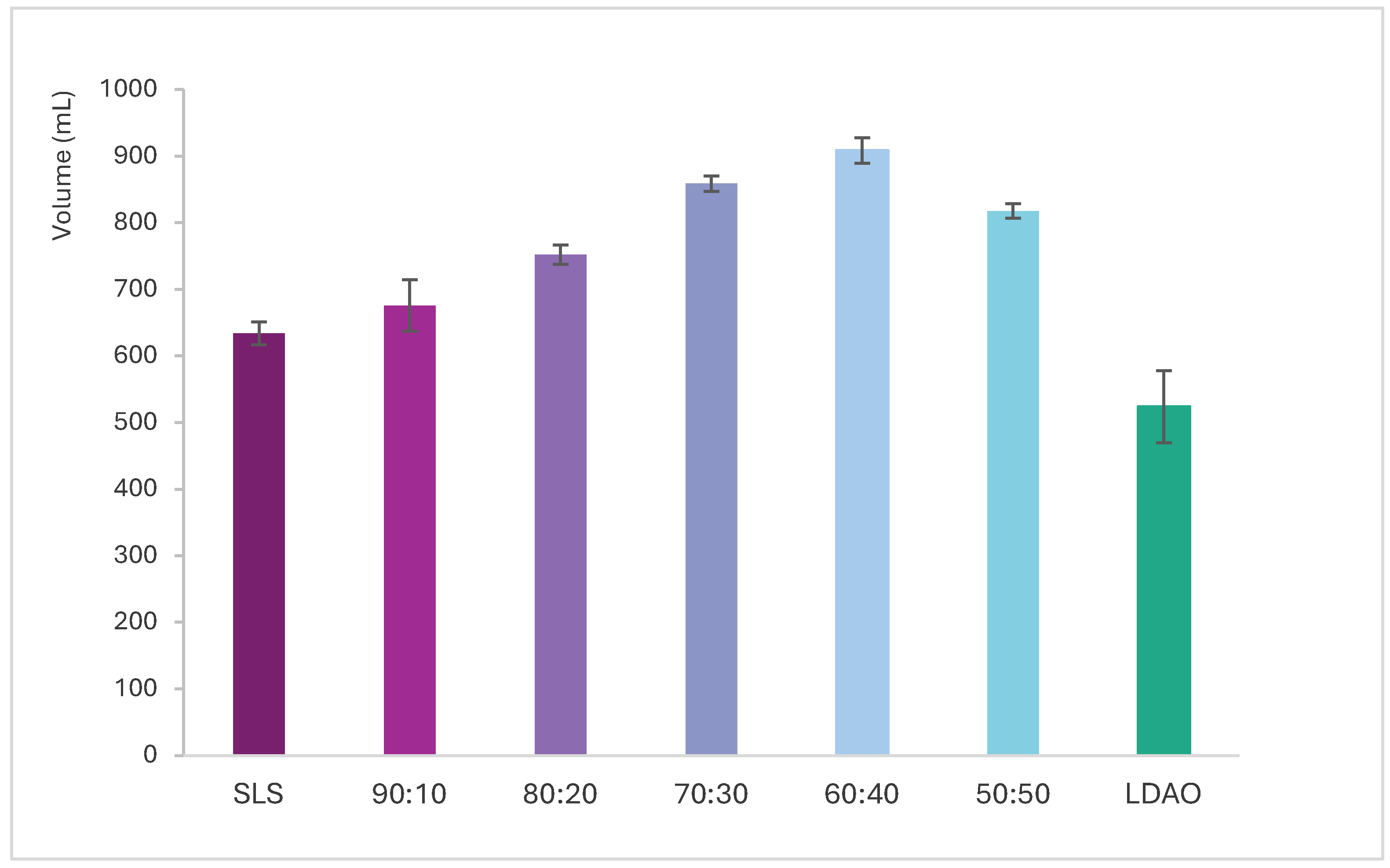 Preprints 189253 g005