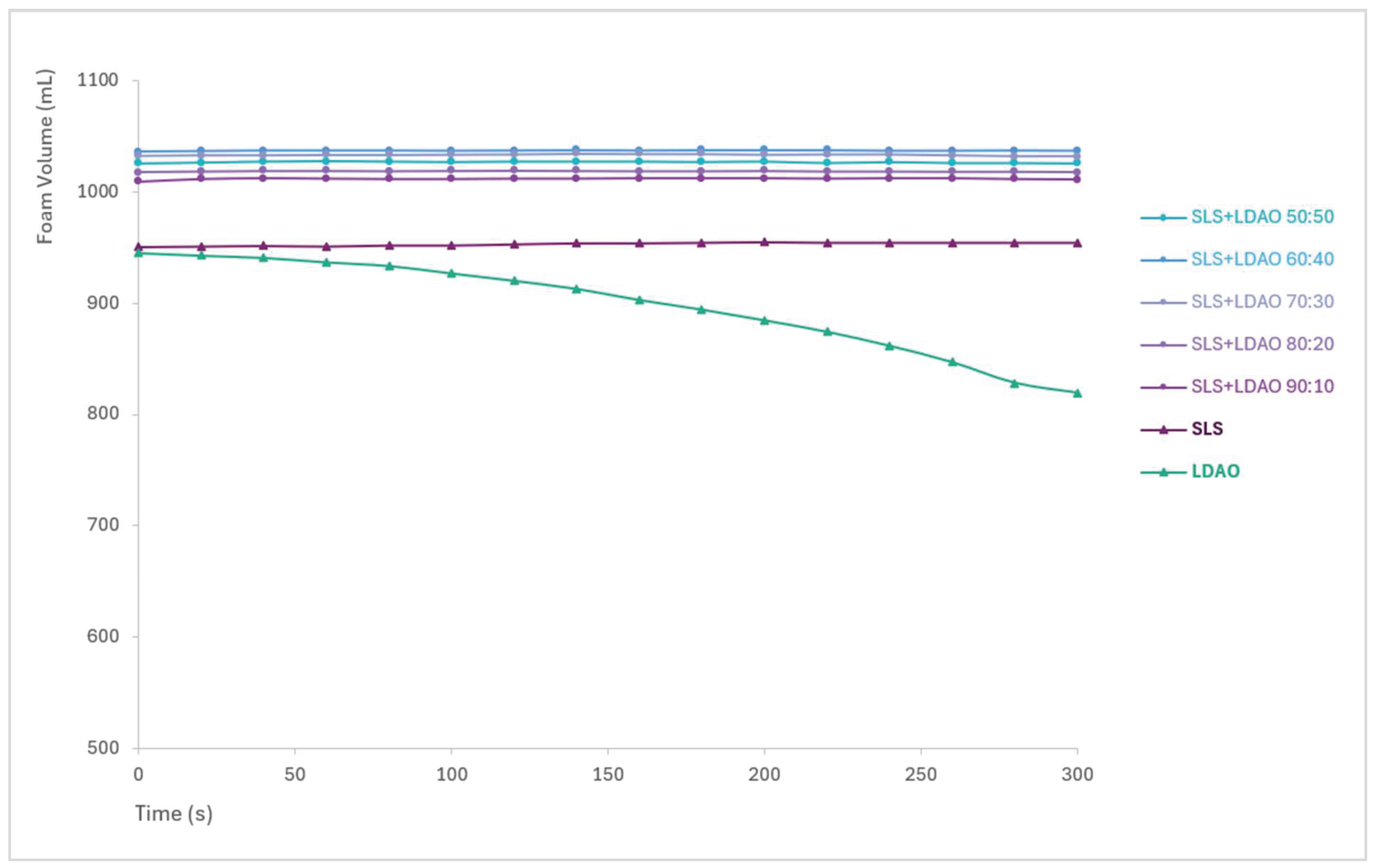 Preprints 189253 g006