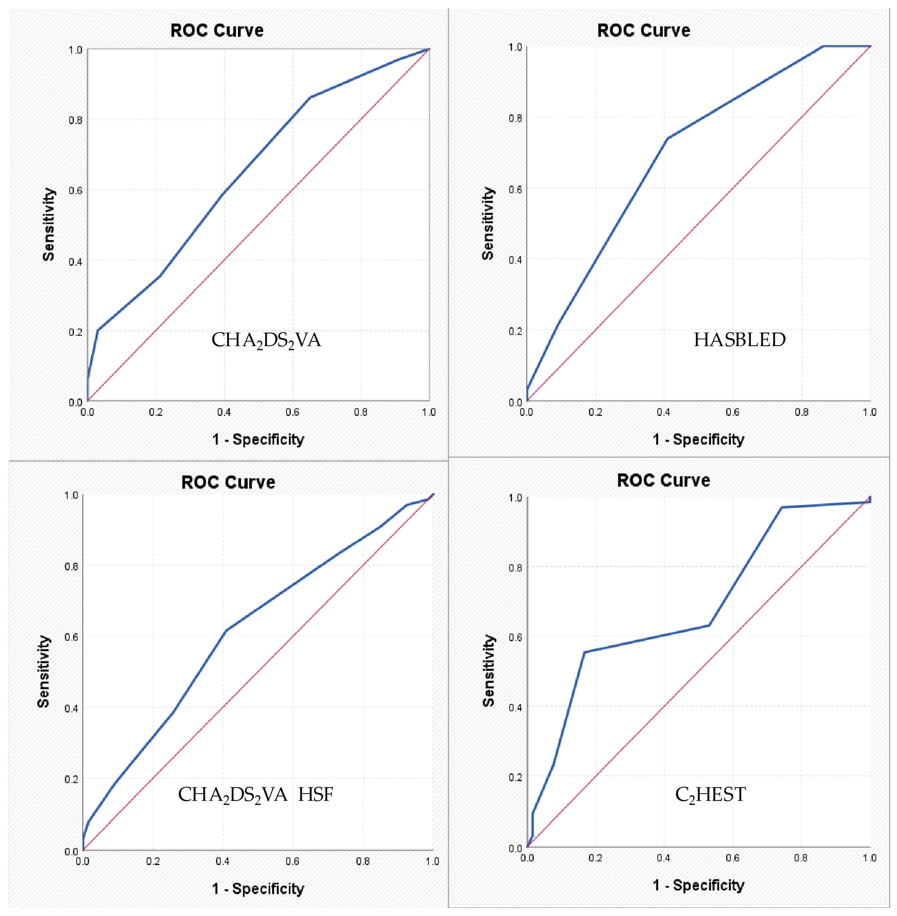 Preprints 164934 g001