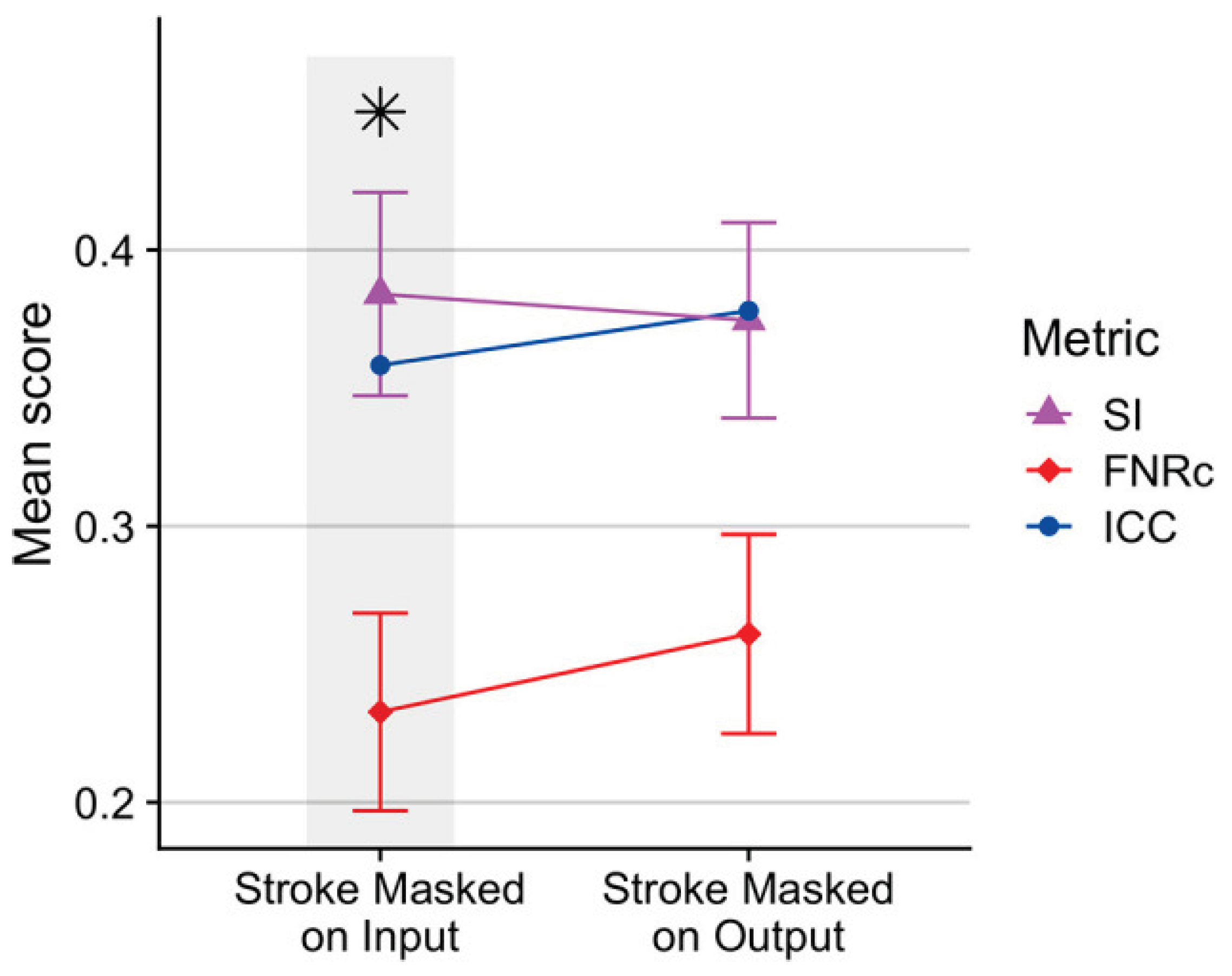 Preprints 191680 g001