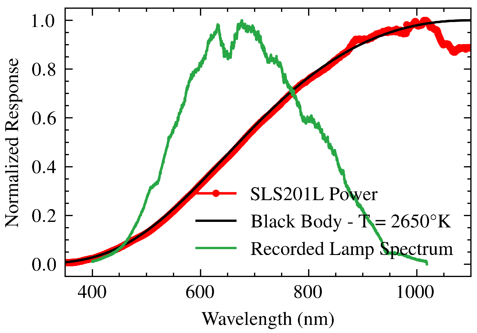 Preprints 143267 g004