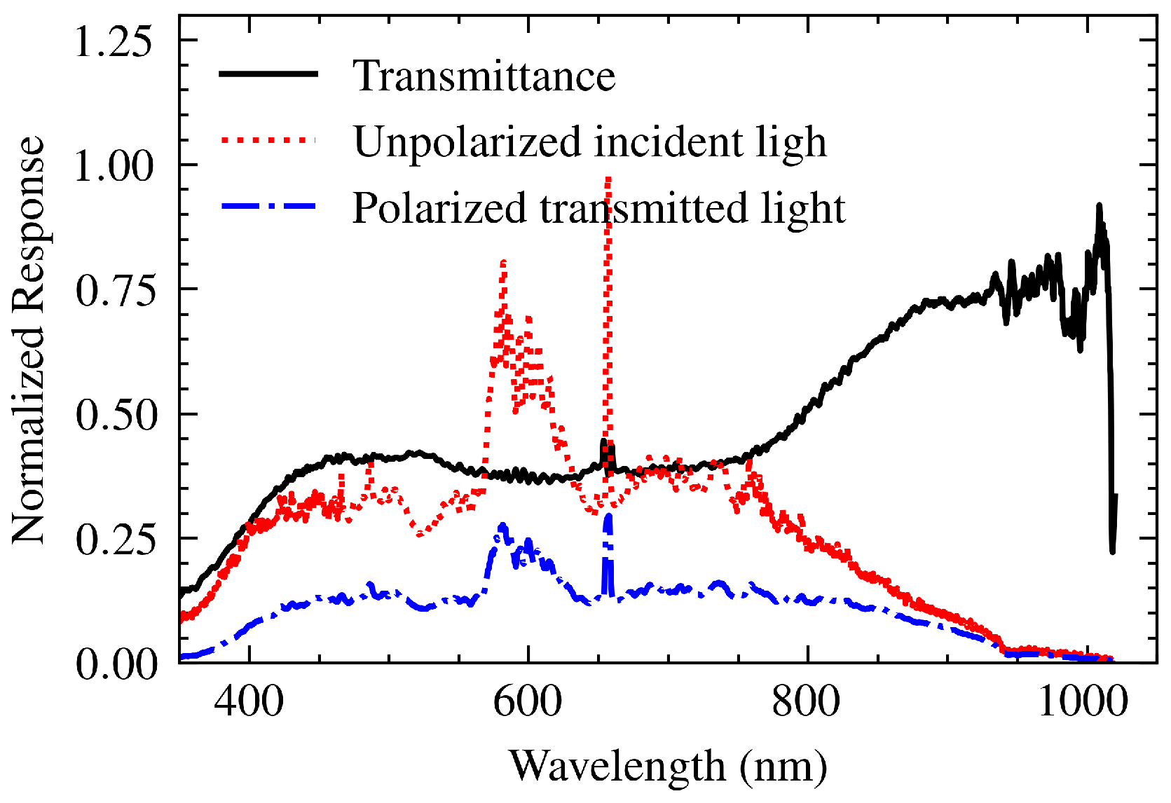 Preprints 143267 g005