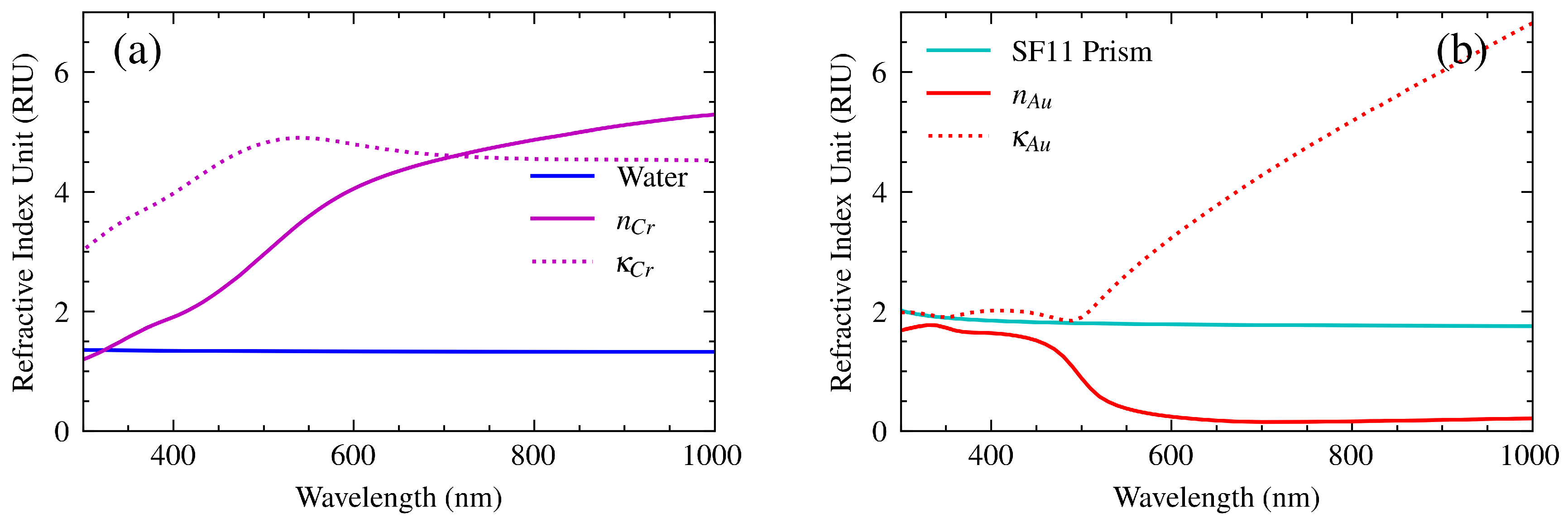 Preprints 143267 g006