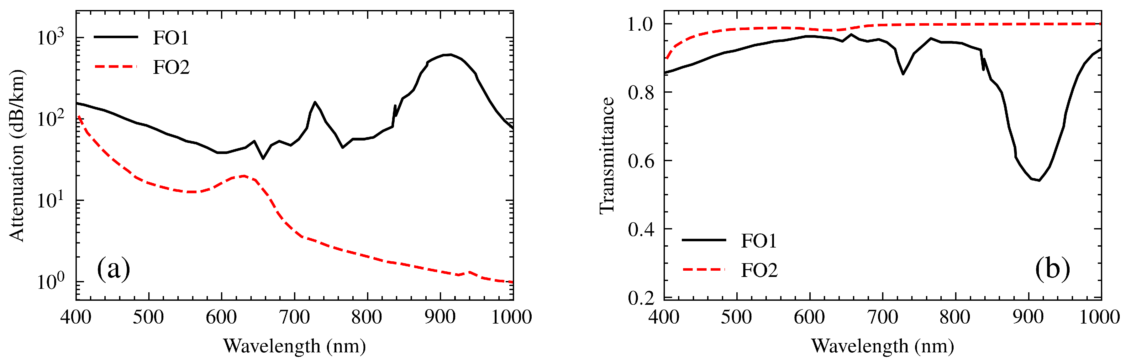 Preprints 143267 g007
