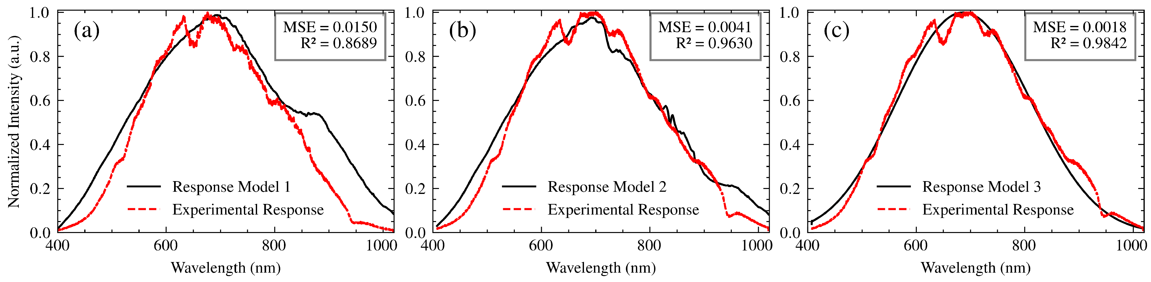 Preprints 143267 g008