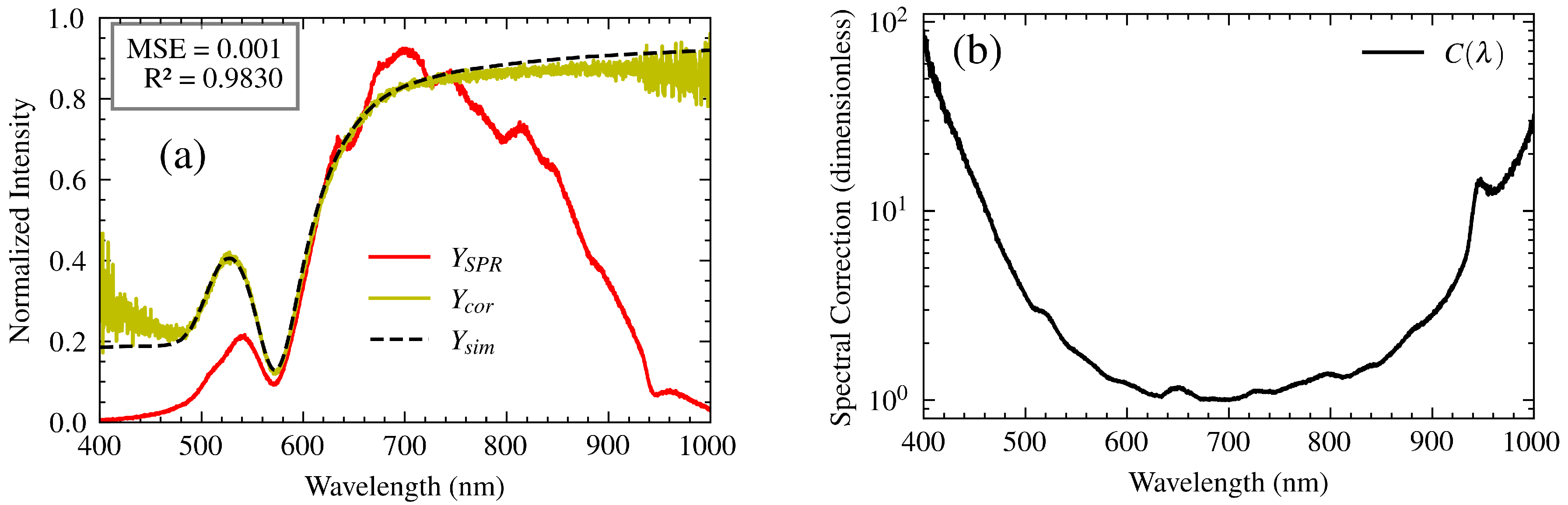 Preprints 143267 g009