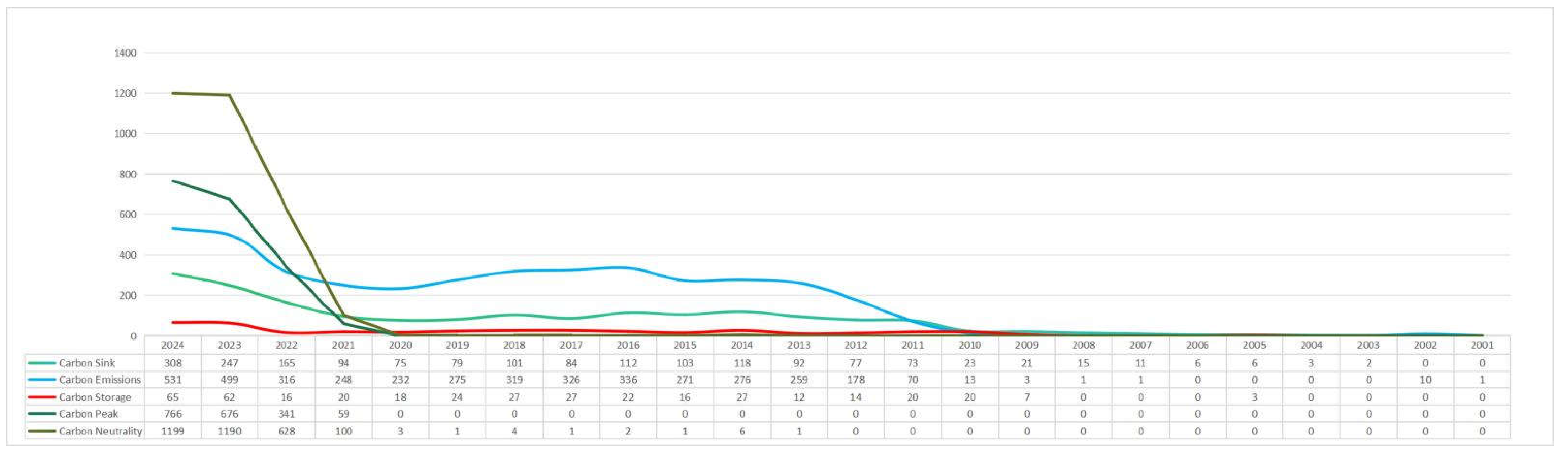 Preprints 149719 g001