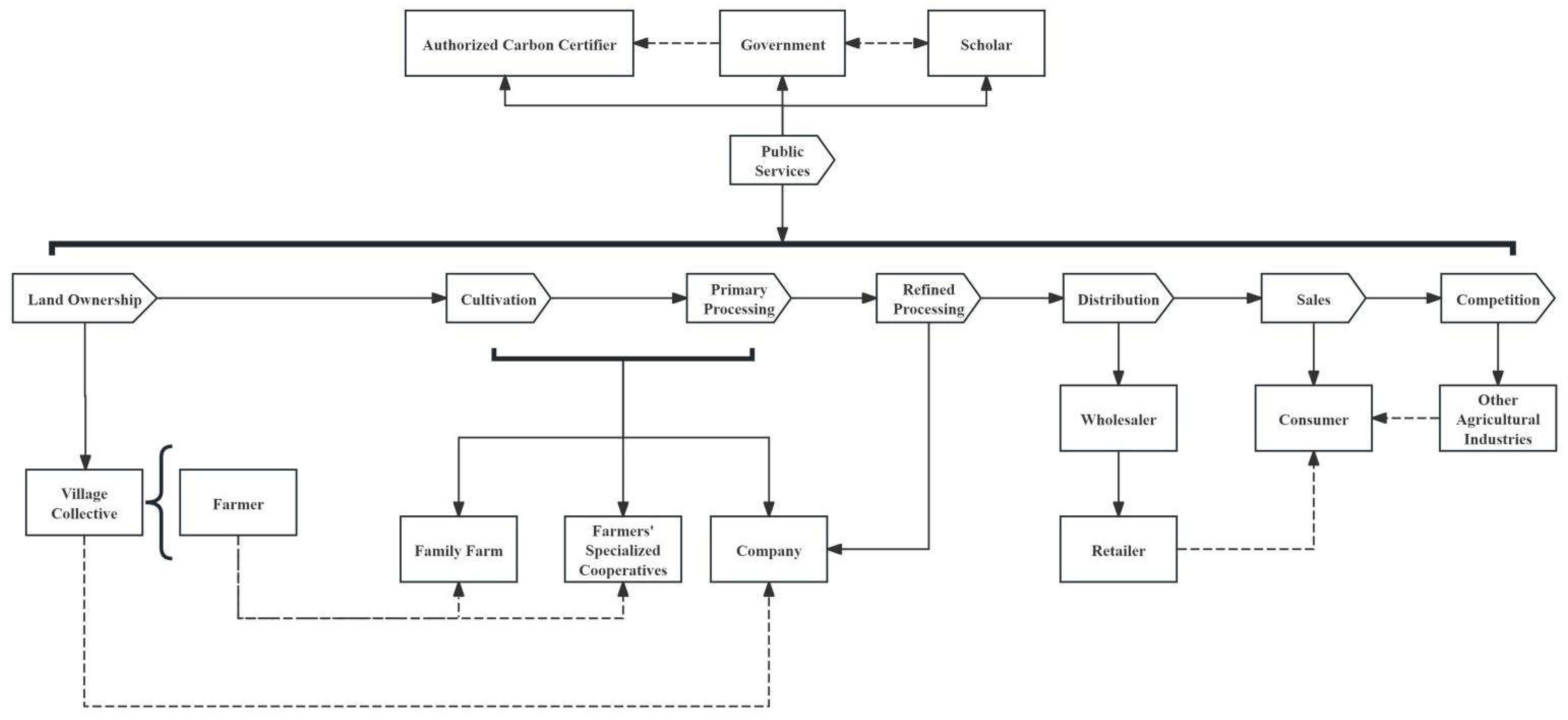 Preprints 149719 g002