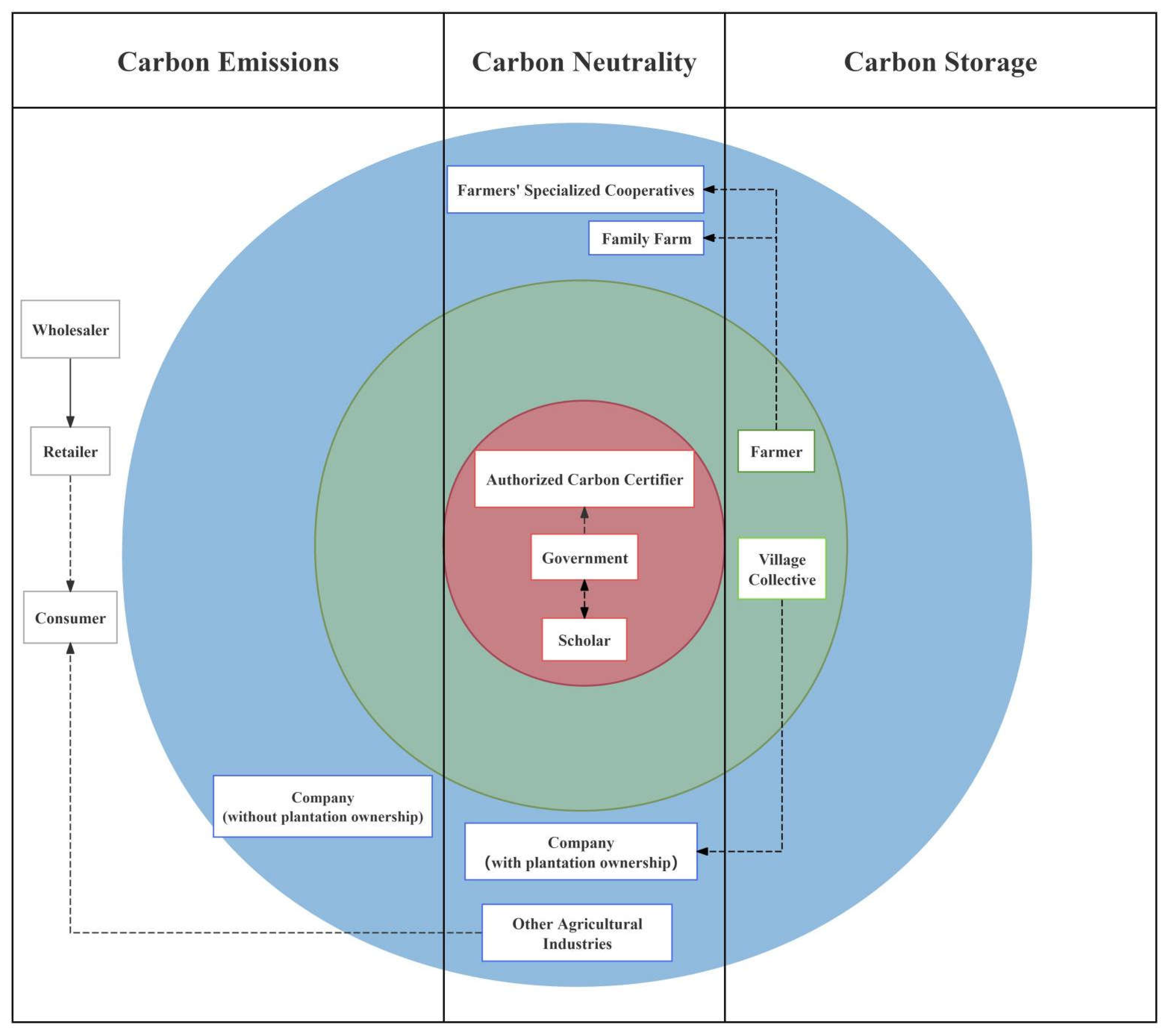 Preprints 149719 g003