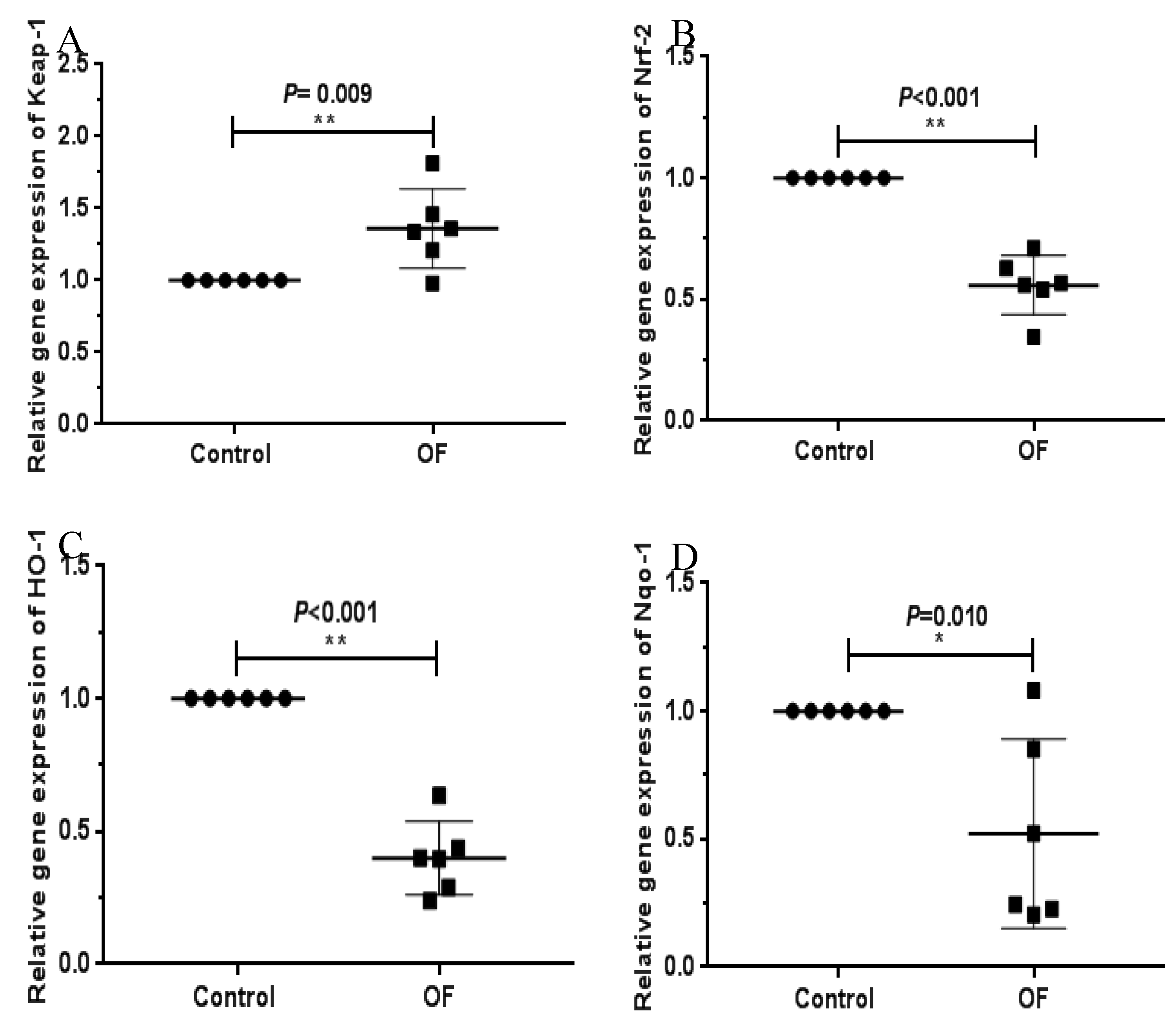 Preprints 197886 g001