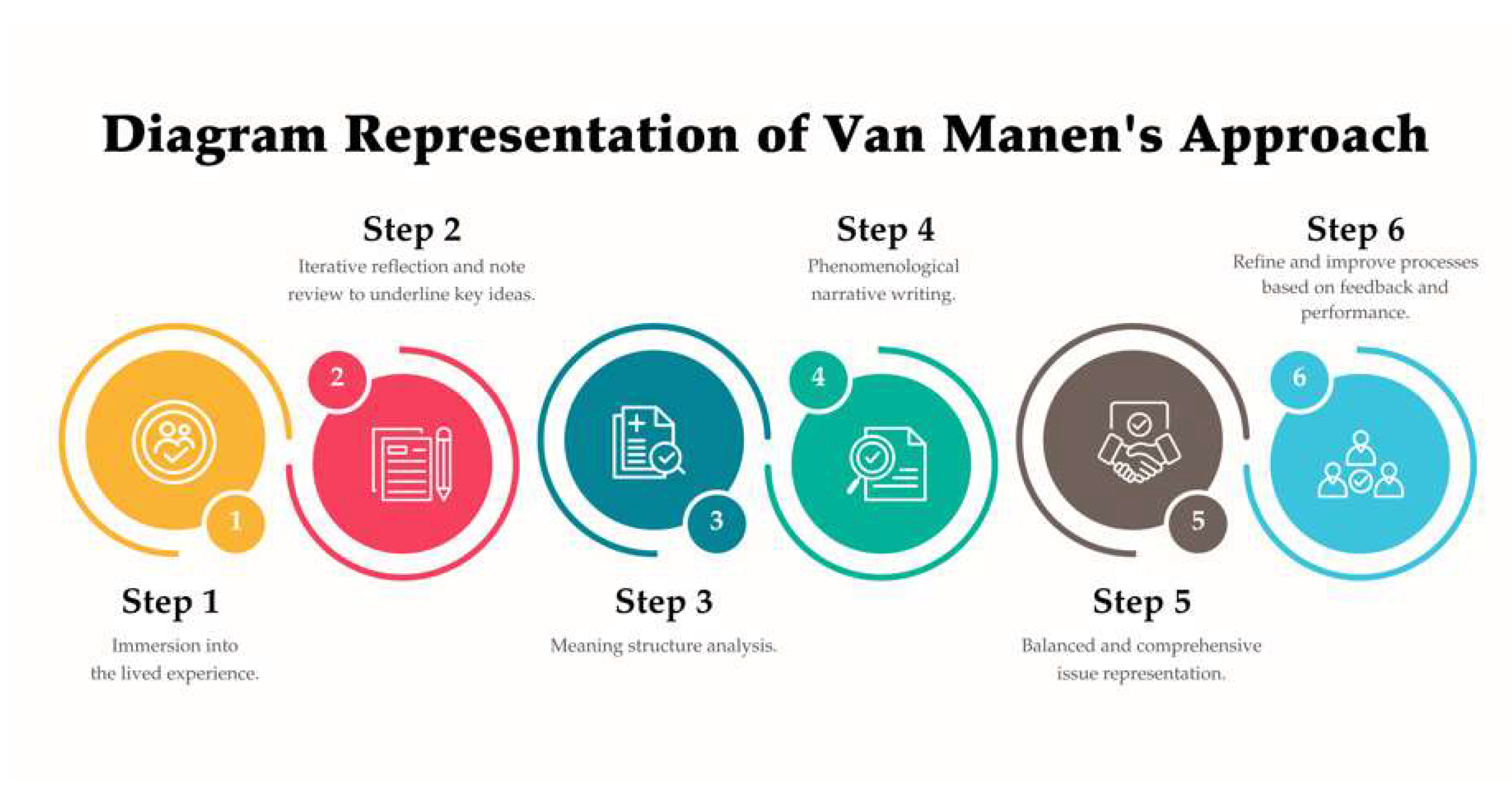 Preprints 146186 g001