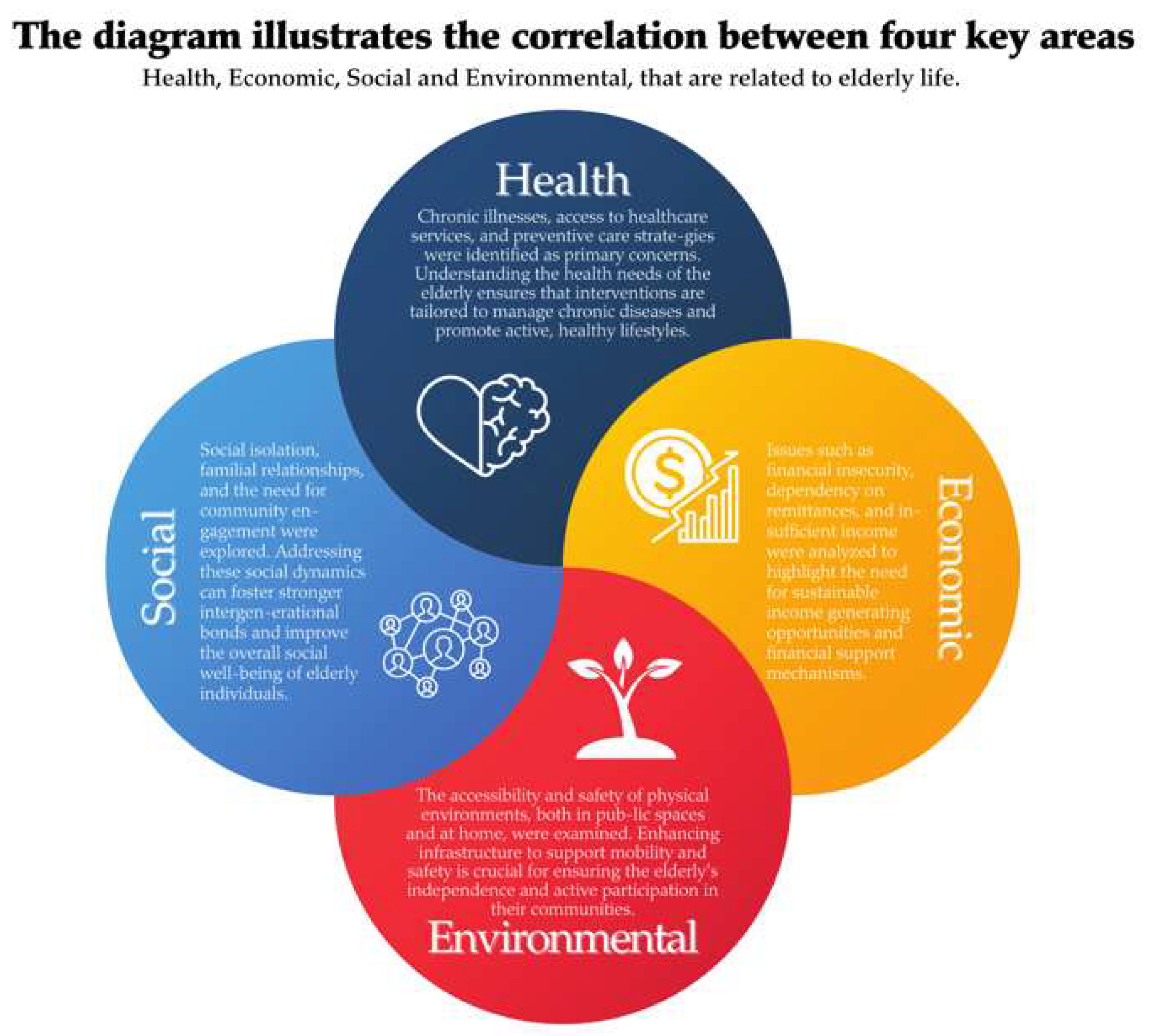 Preprints 146186 g002