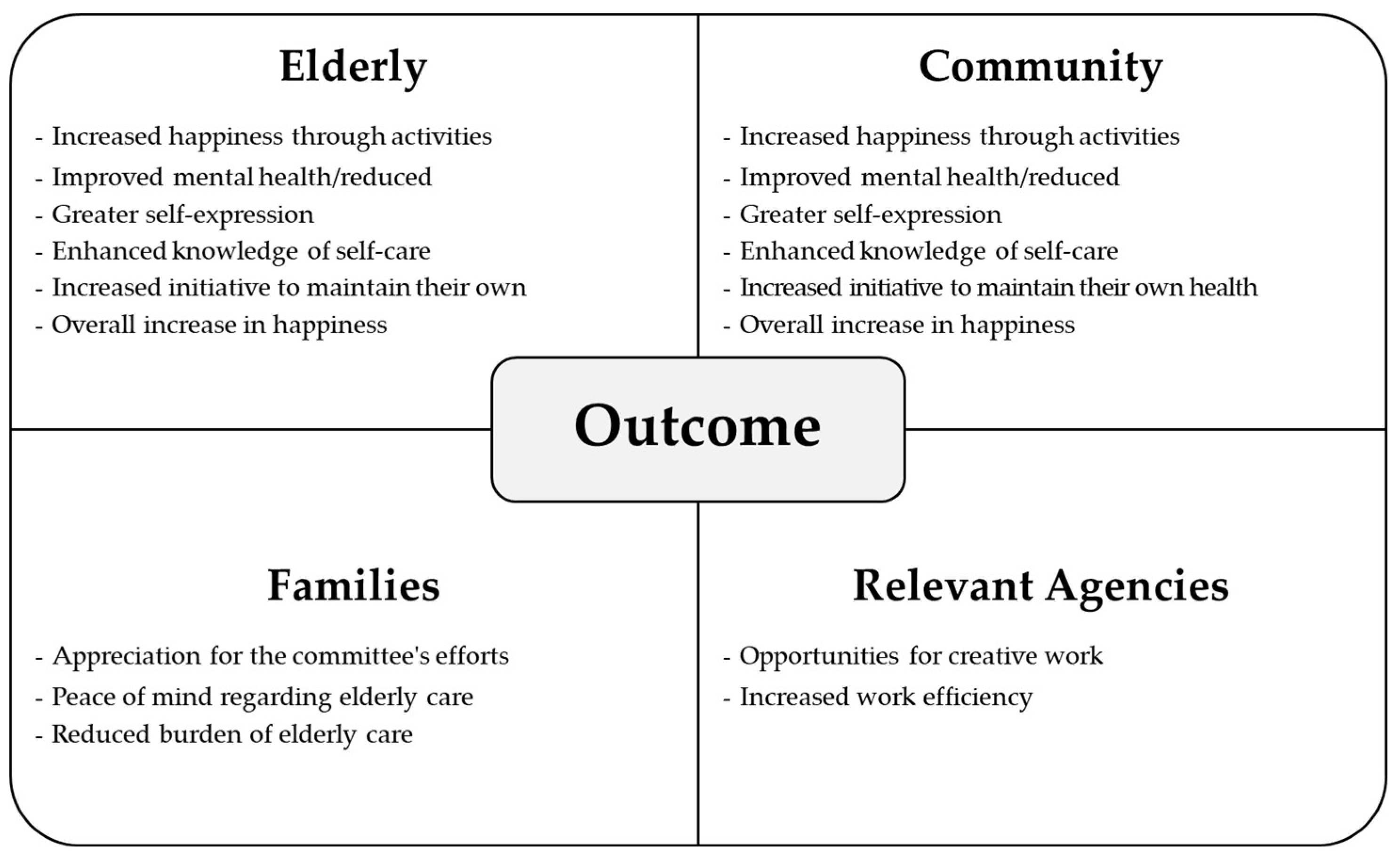 Preprints 146186 g003