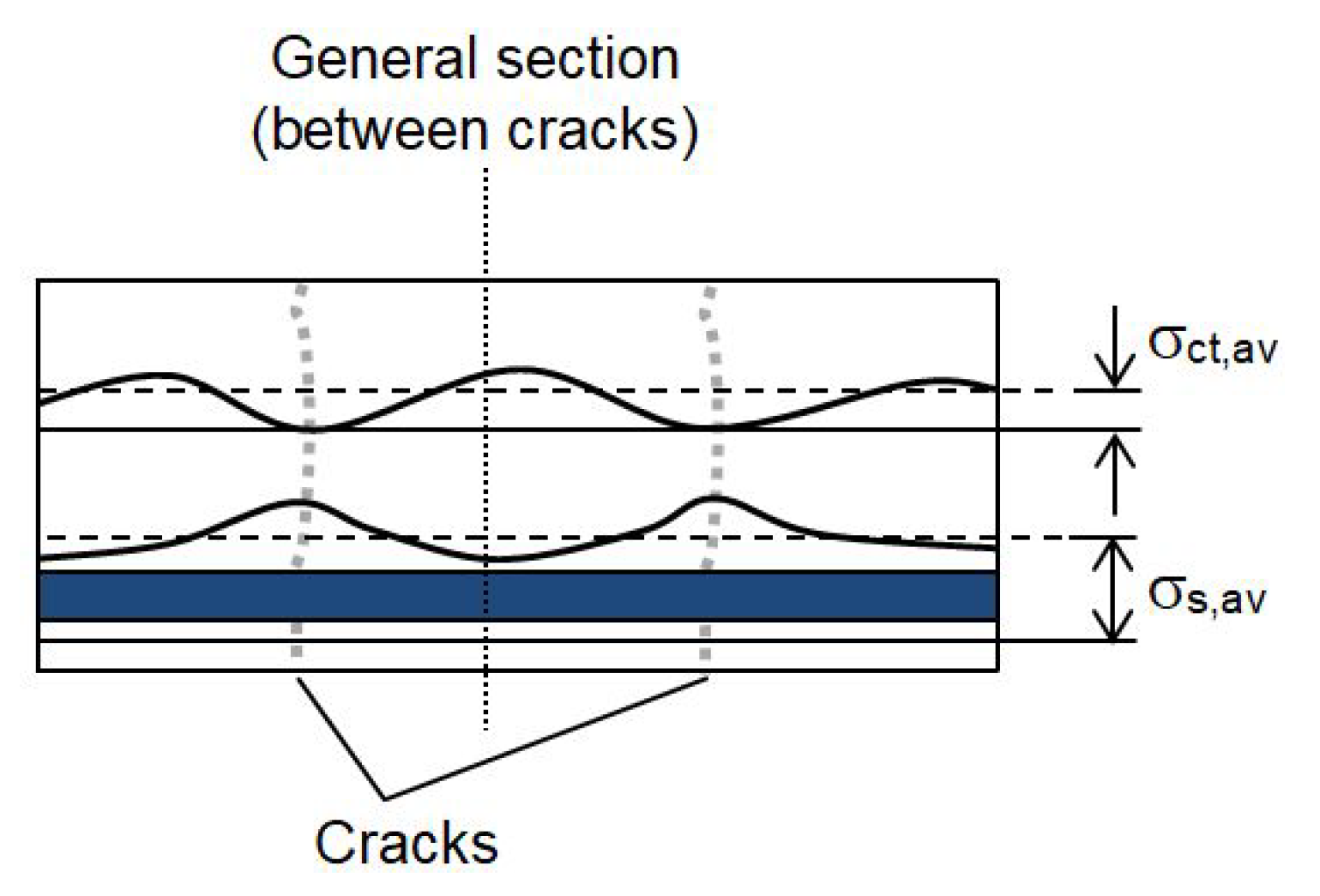 Preprints 95156 g002