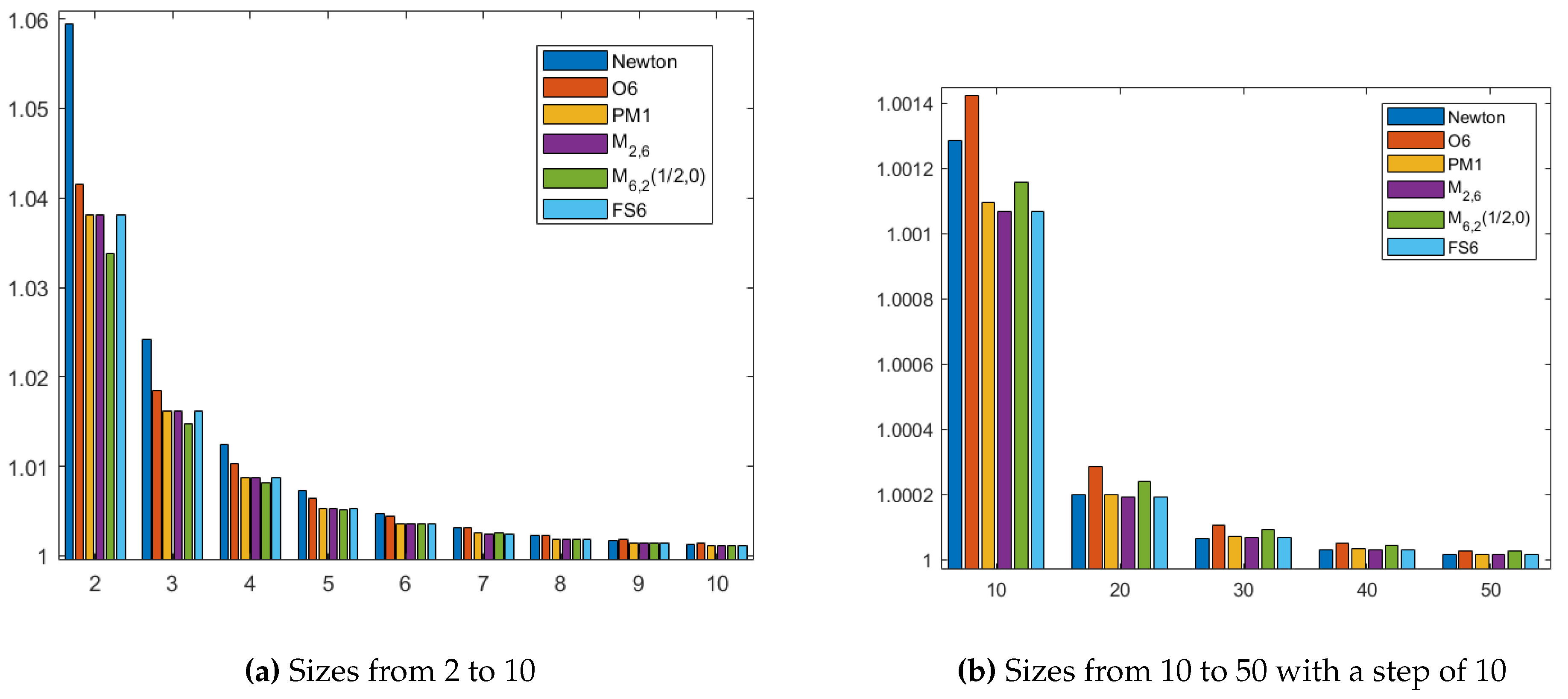 Preprints 95156 g003