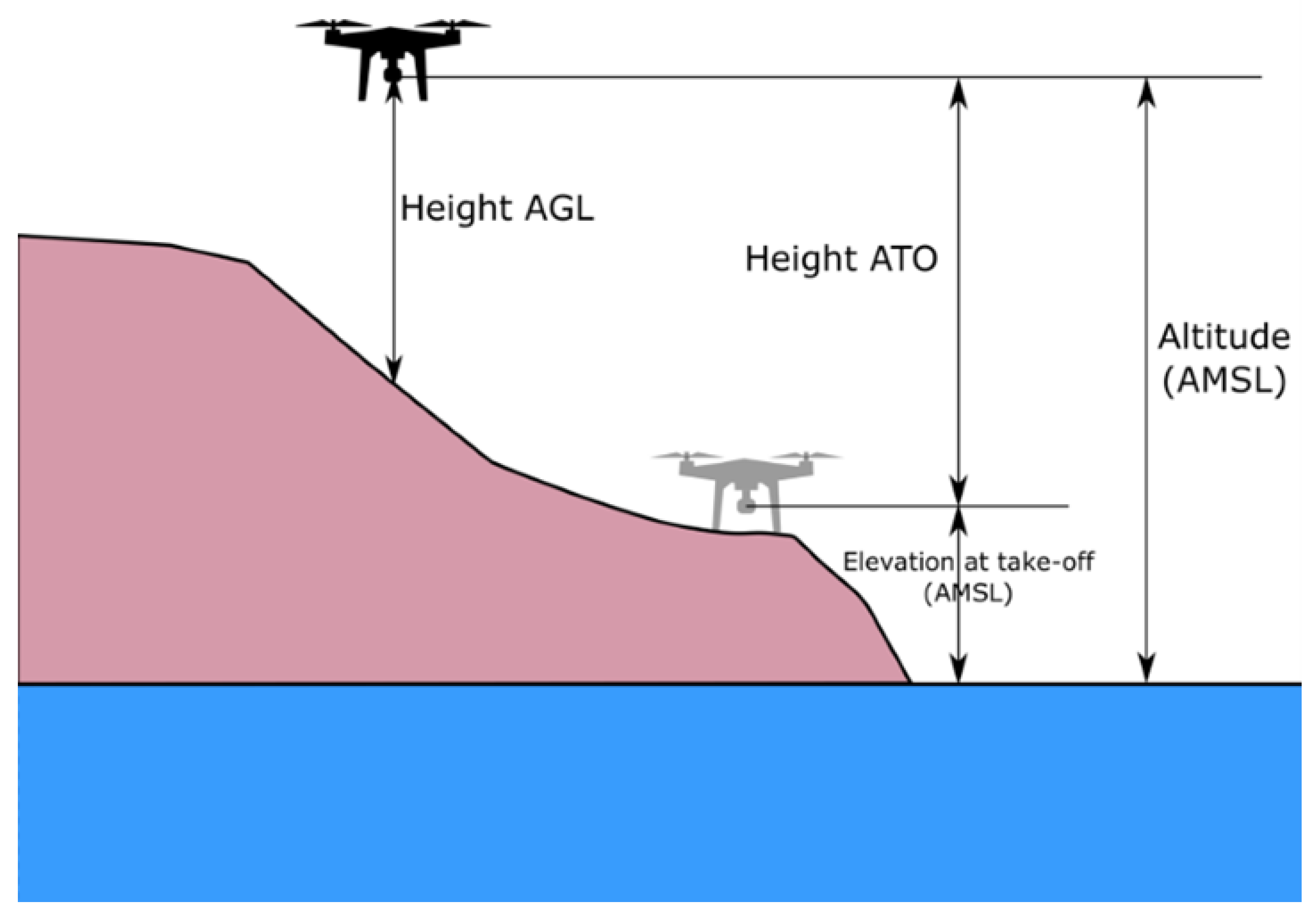 Preprints 146973 g001
