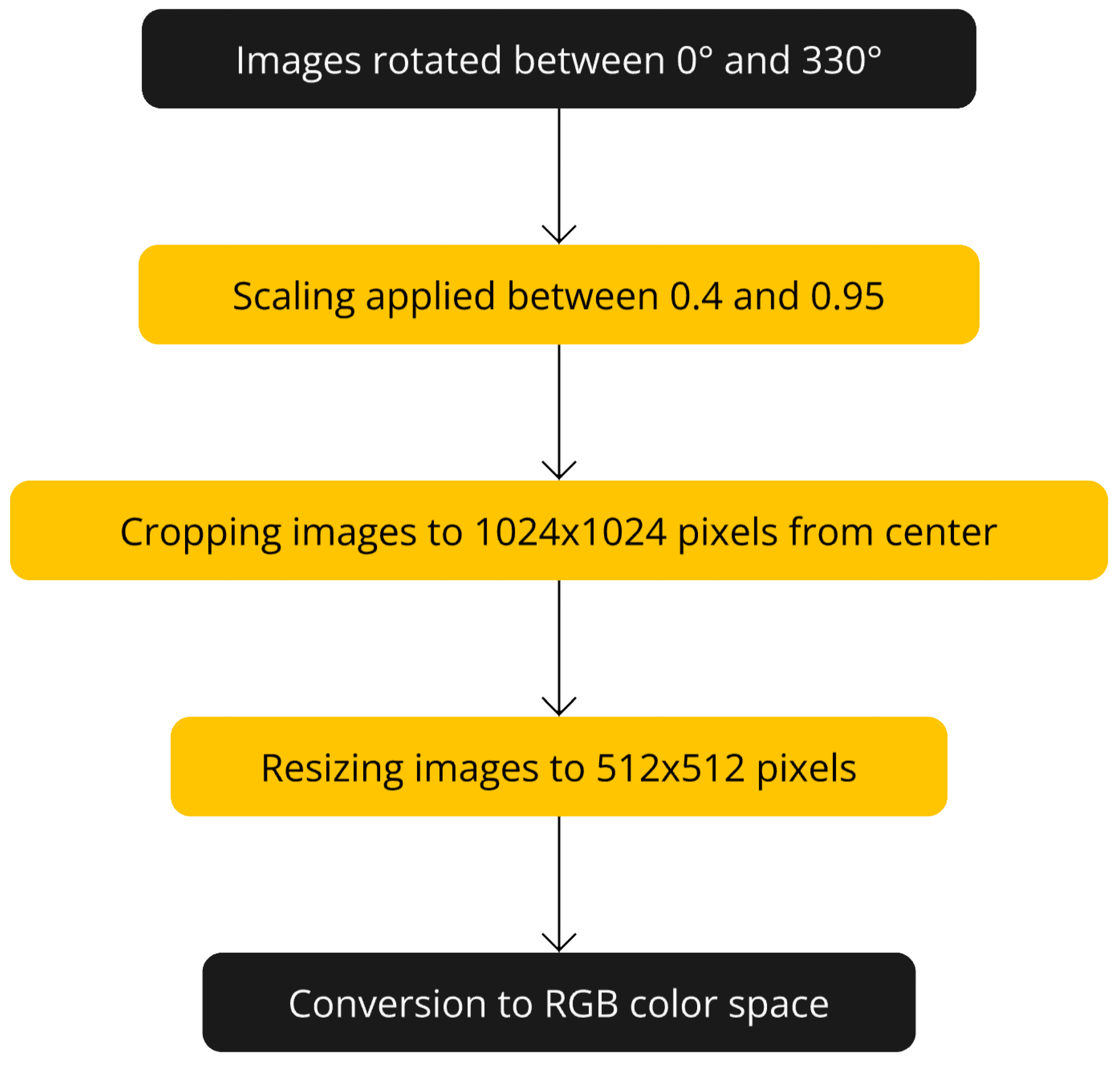 Preprints 146973 g004