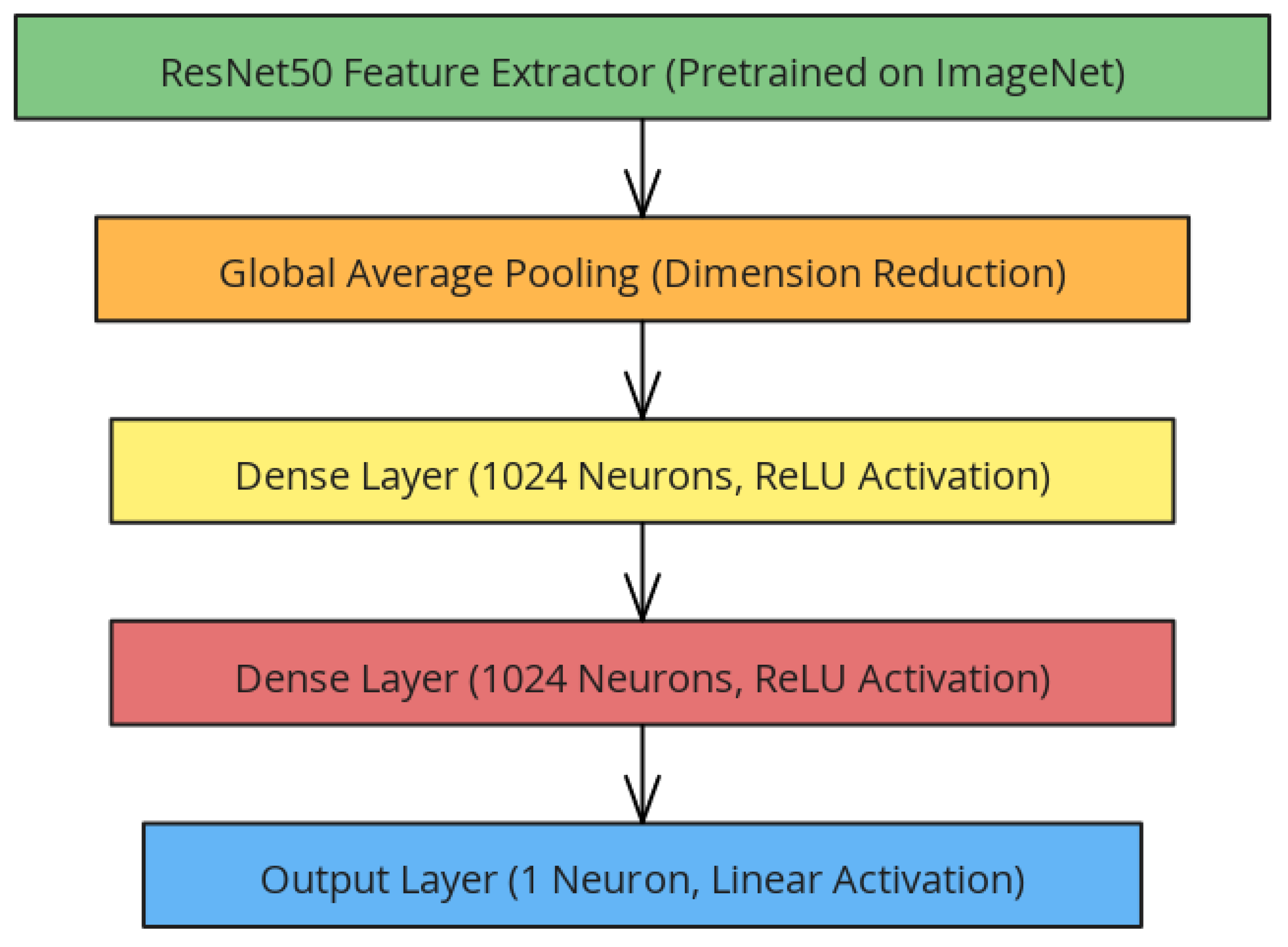 Preprints 146973 g005