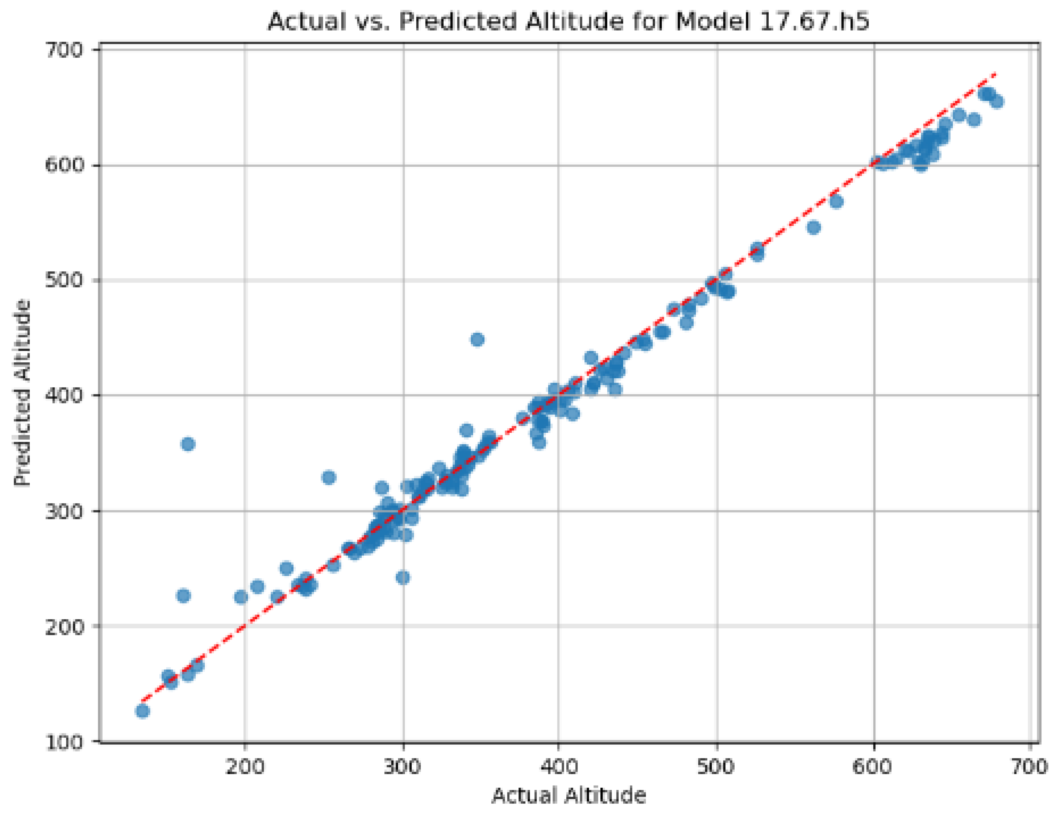 Preprints 146973 g006