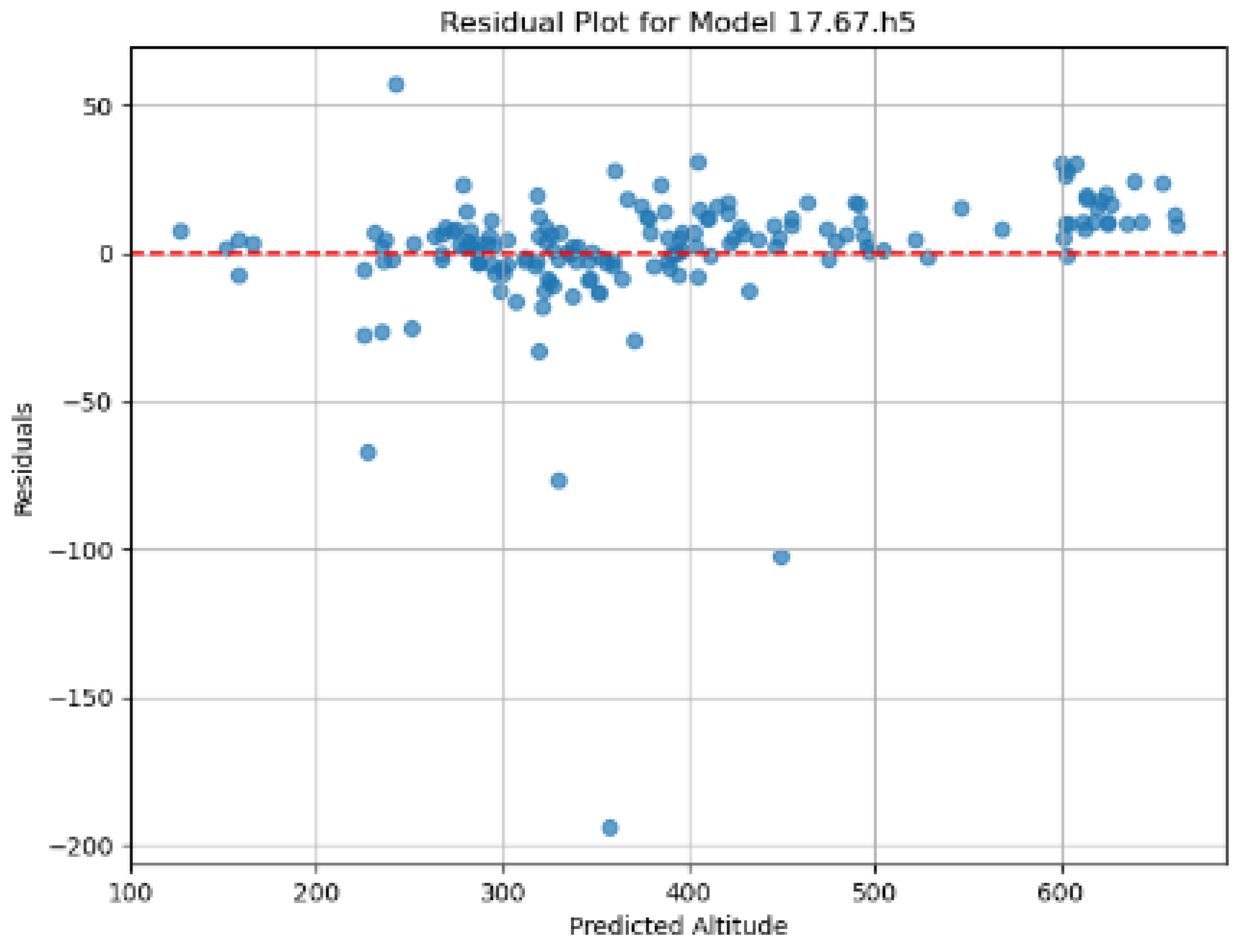 Preprints 146973 g007