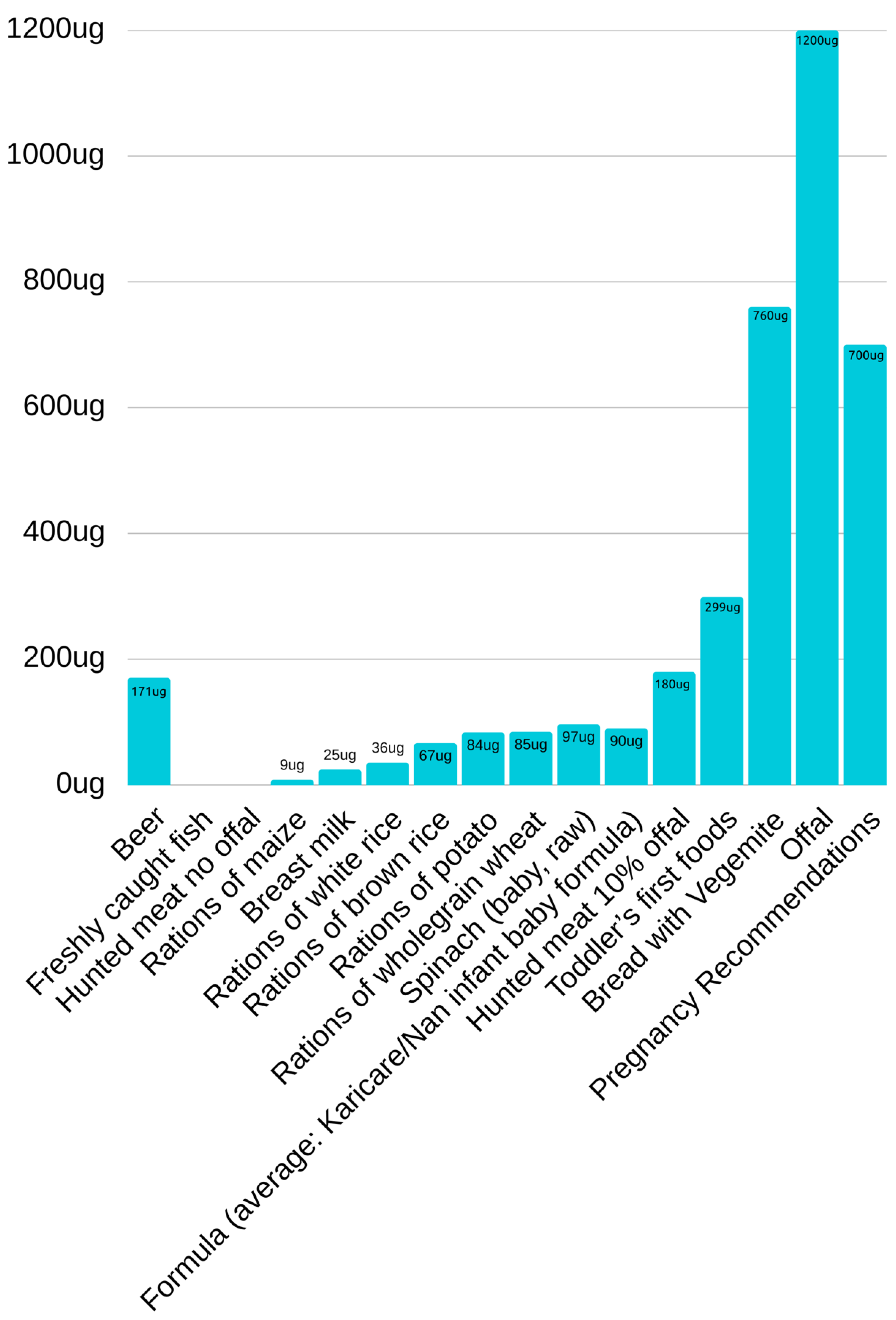 Preprints 151767 g002