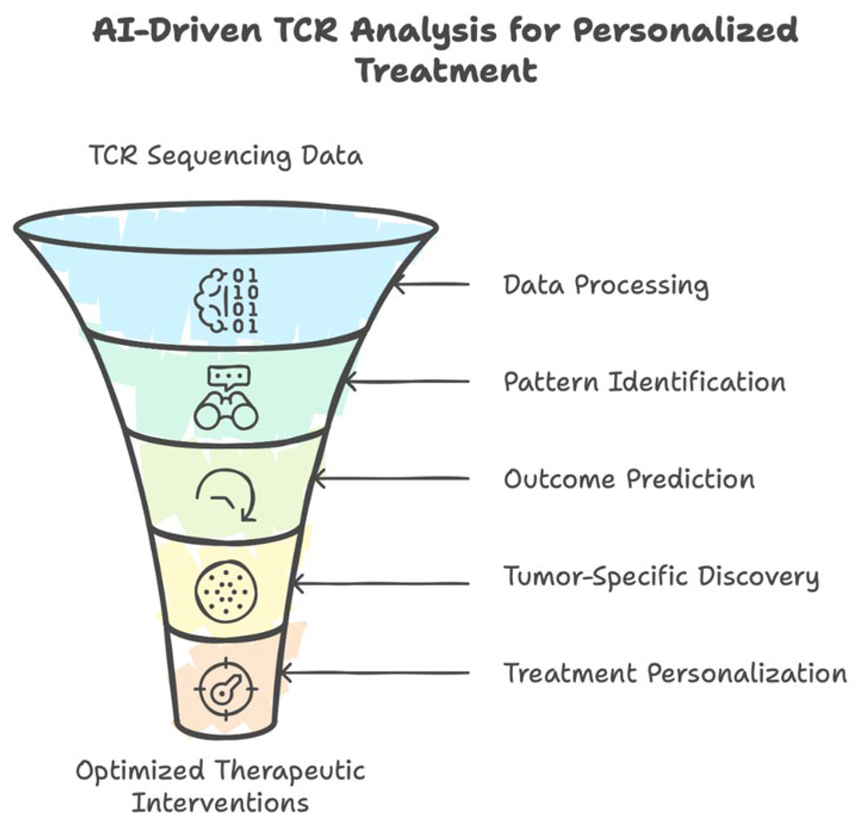 Preprints 142198 g003