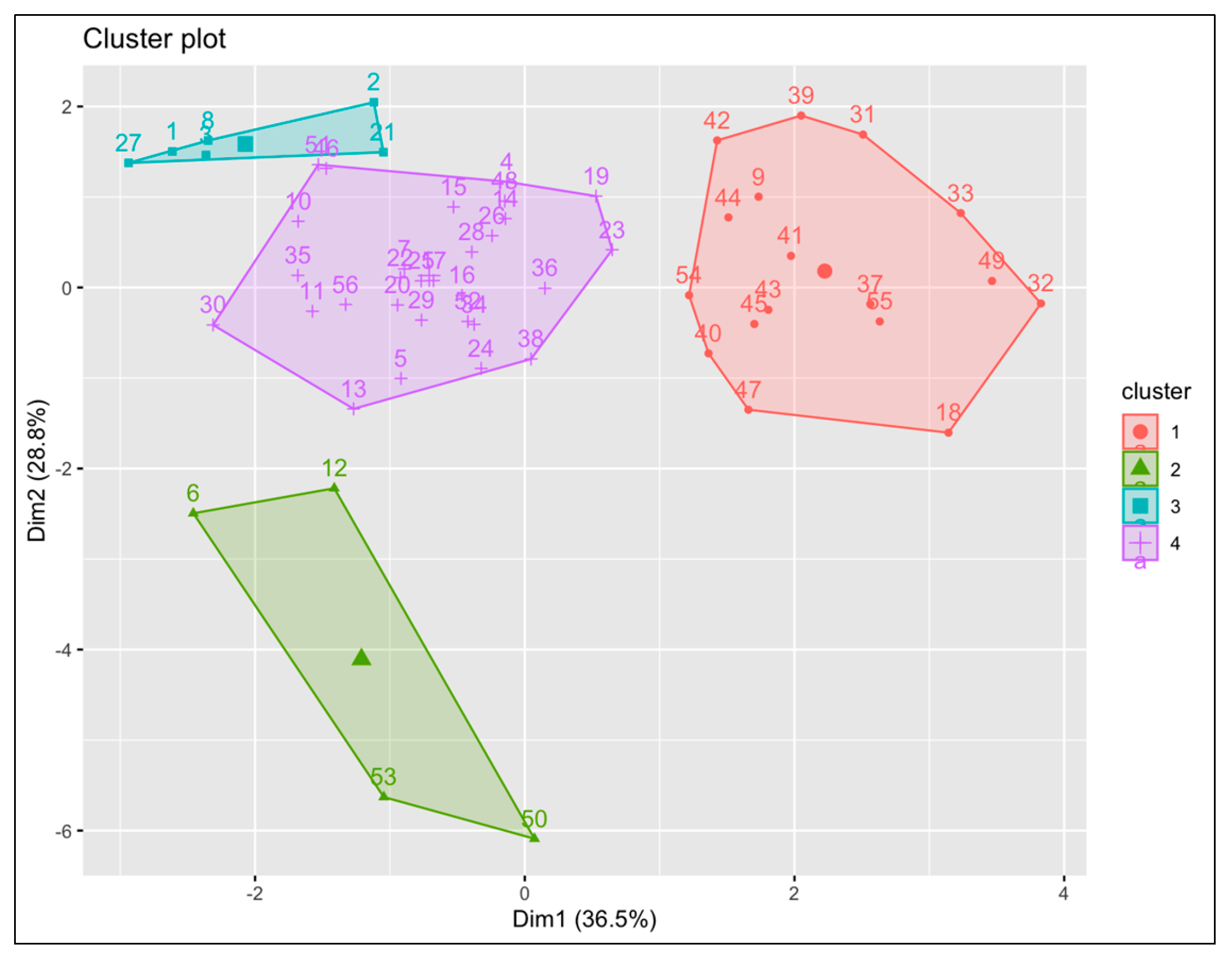 Preprints 232092 g012