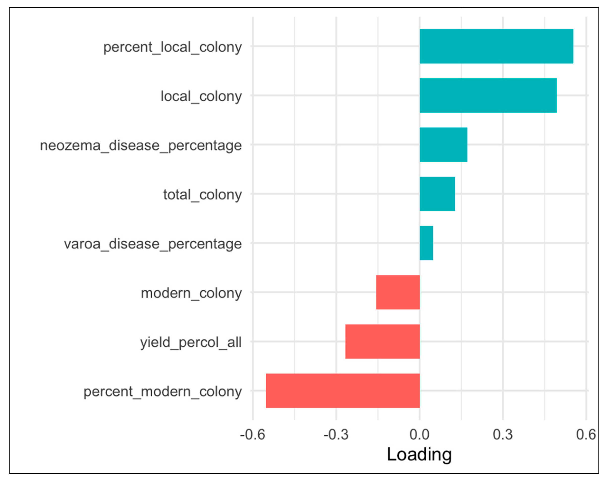 Preprints 232092 g014