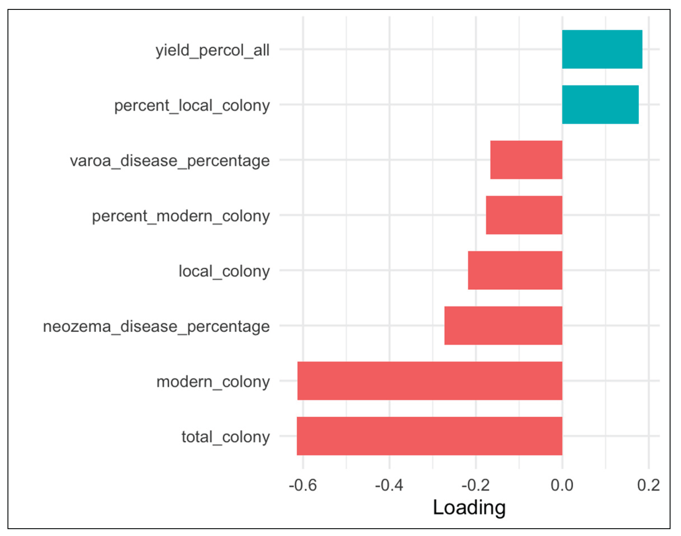 Preprints 232092 g015