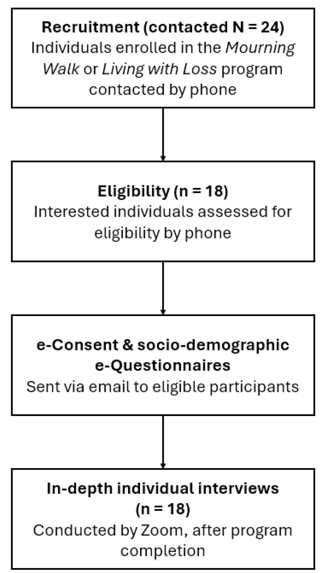 Preprints 168283 g001
