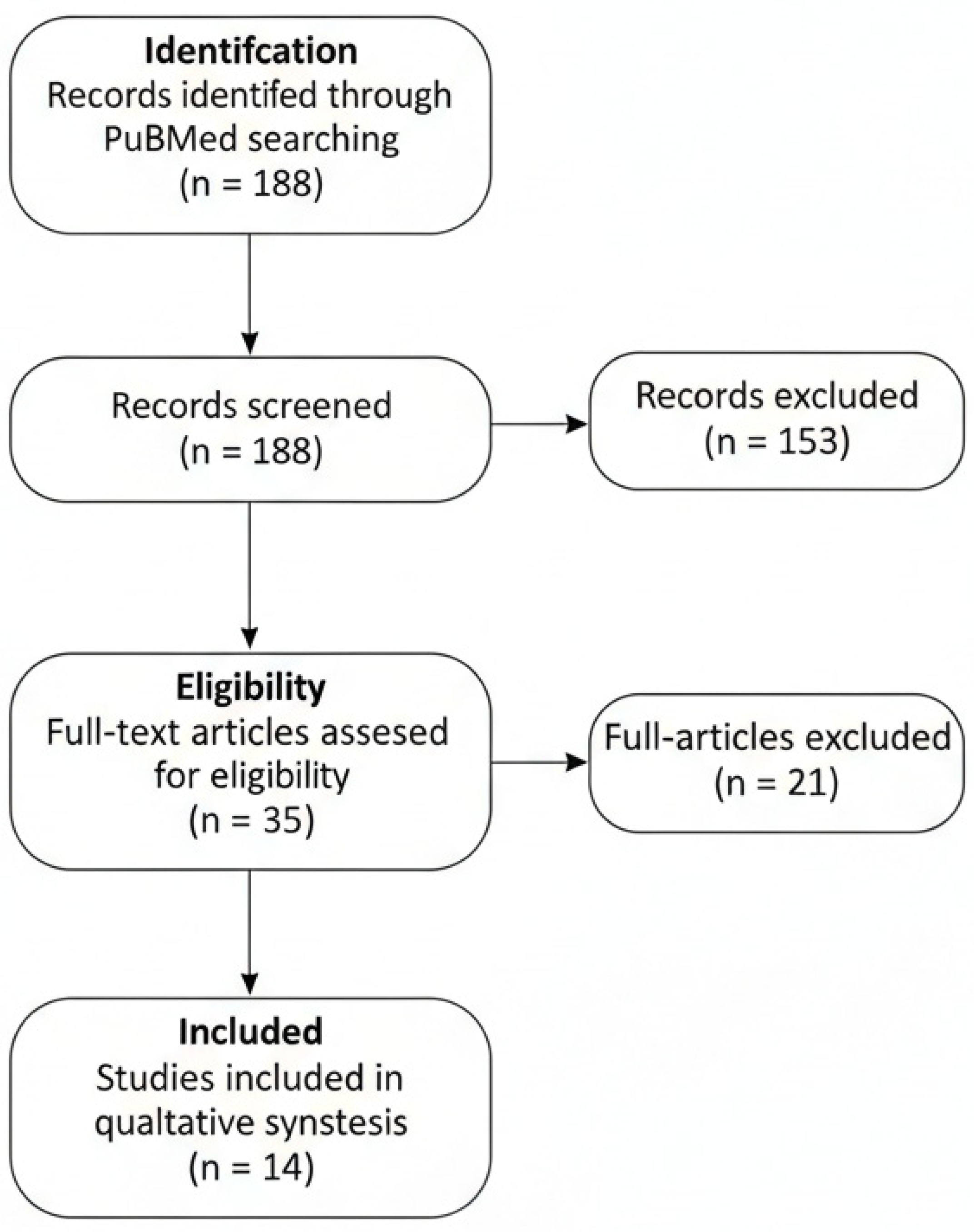 Preprints 194460 g001